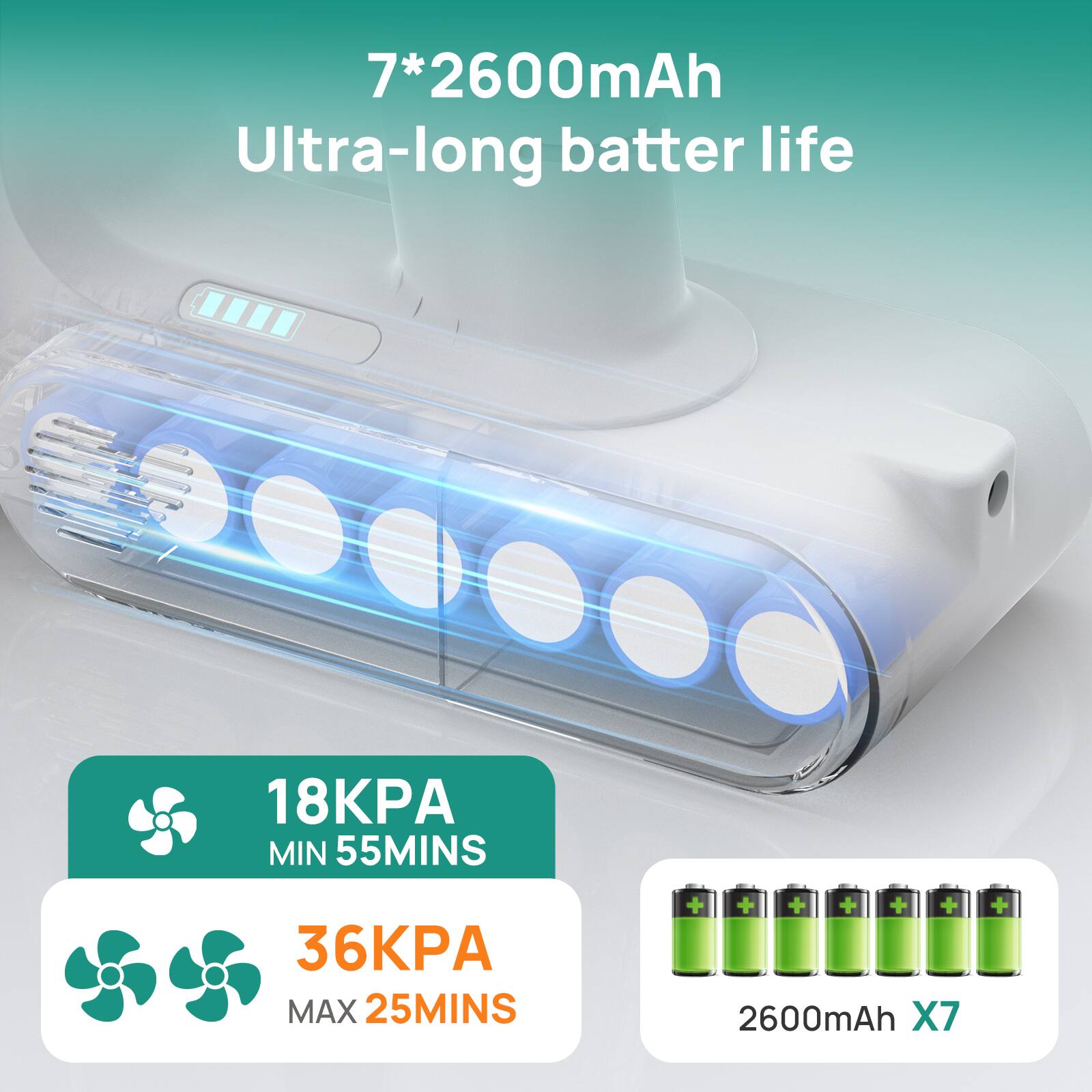 7*2600mAh
Ultra-long battery life
18KPA
MIN 55MINS
36KPA
MAX 25MINS
2600mAh X7