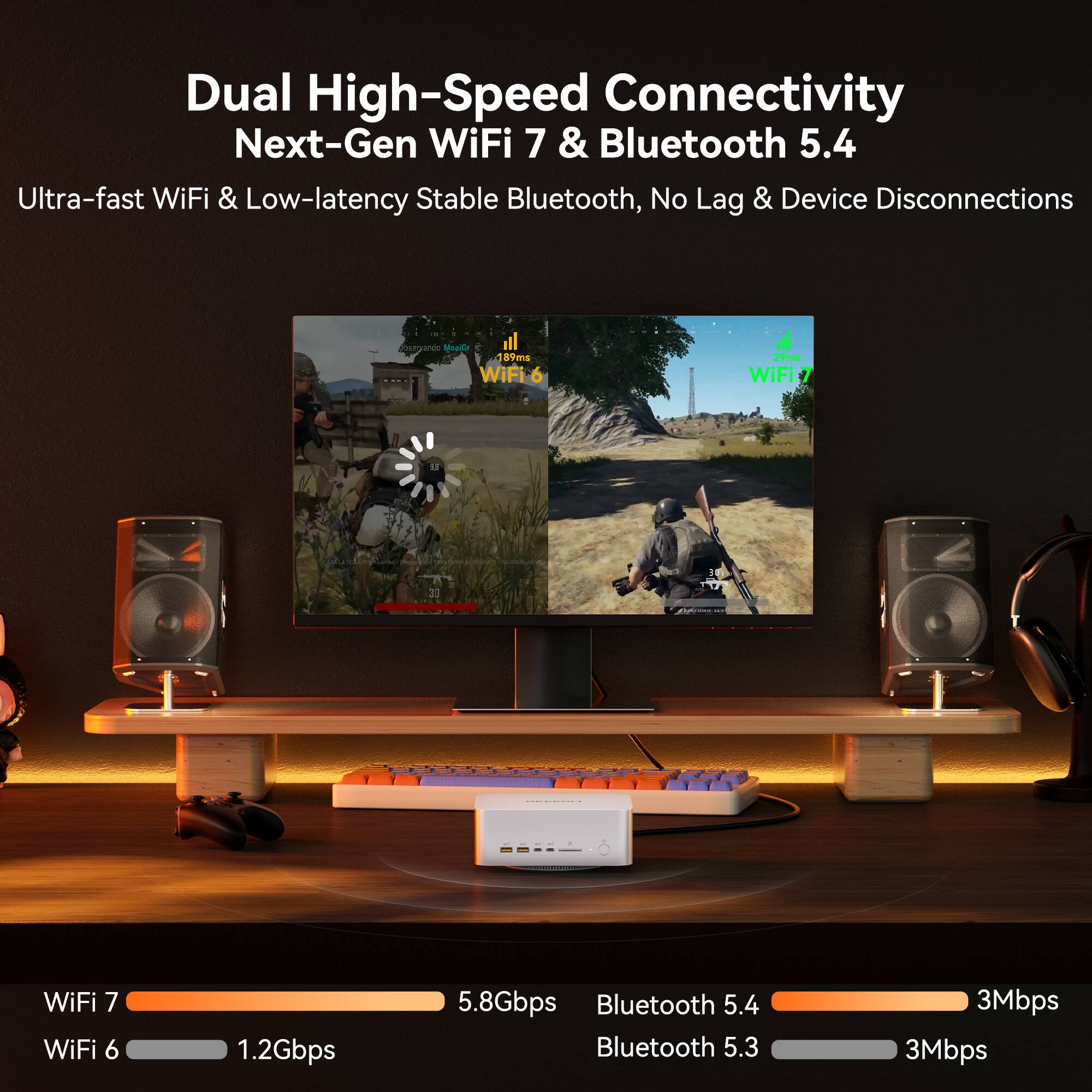 Dual High-Speed Connectivity Next-Gen WiFi 7 & Bluetooth 5.4  
Ultra-fast WiFi & Low-latency Stable Bluetooth, No Lag & Device Disconnections  

WiFi 7: 5.8Gbps  
WiFi 6: 1.2Gbps  

Bluetooth 5.4: 3Mbps  
Bluetooth 5.3: 3Mbps