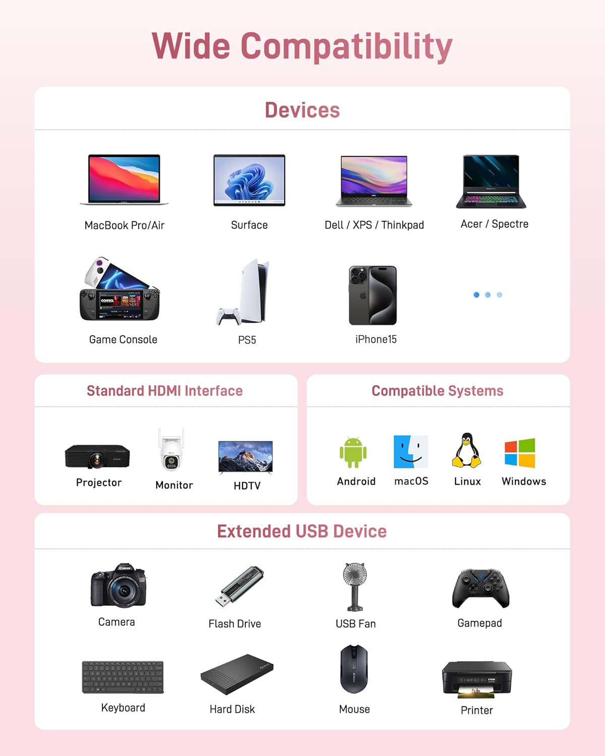 Wide Compatibility

Devices
- MacBook Pro/Air
- Surface
- Dell / XPS / Thinkpad
- Acer / Spectre
- Game Console
- PS5
- iPhone15

Standard HDMI Interface
- Projector
- Monitor
- HDTV

Compatible Systems
- Android
- macOS
- Linux
- Windows

Extended USB Device
- Camera
- Flash Drive
- USB Fan
- Gamepad
- Keyboard
- Hard Disk
- Mouse
- Printer