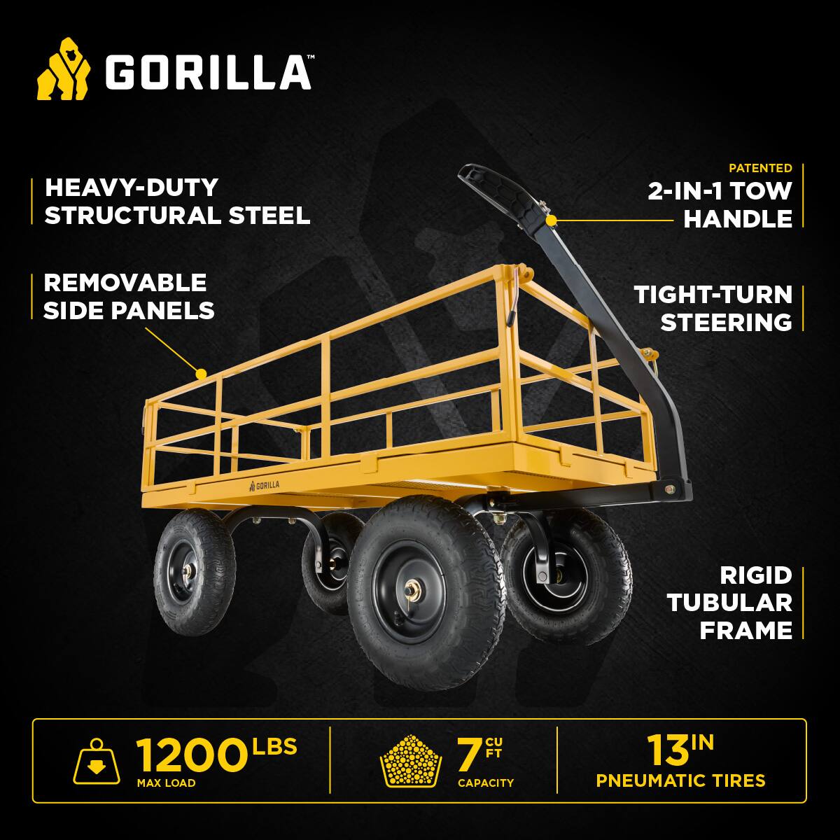 GORILLA HEAVY-DUTY STRUCTURAL STEEL  
PATENTED 2-IN-1 TOW HANDLE  
REMOVABLE SIDE PANELS  
TIGHT-TURN STEERING  
RIGID TUBULAR FRAME  
1200 LBS MAX LOAD  
7 FT CAPACITY  
13 IN PNEUMATIC TIRES