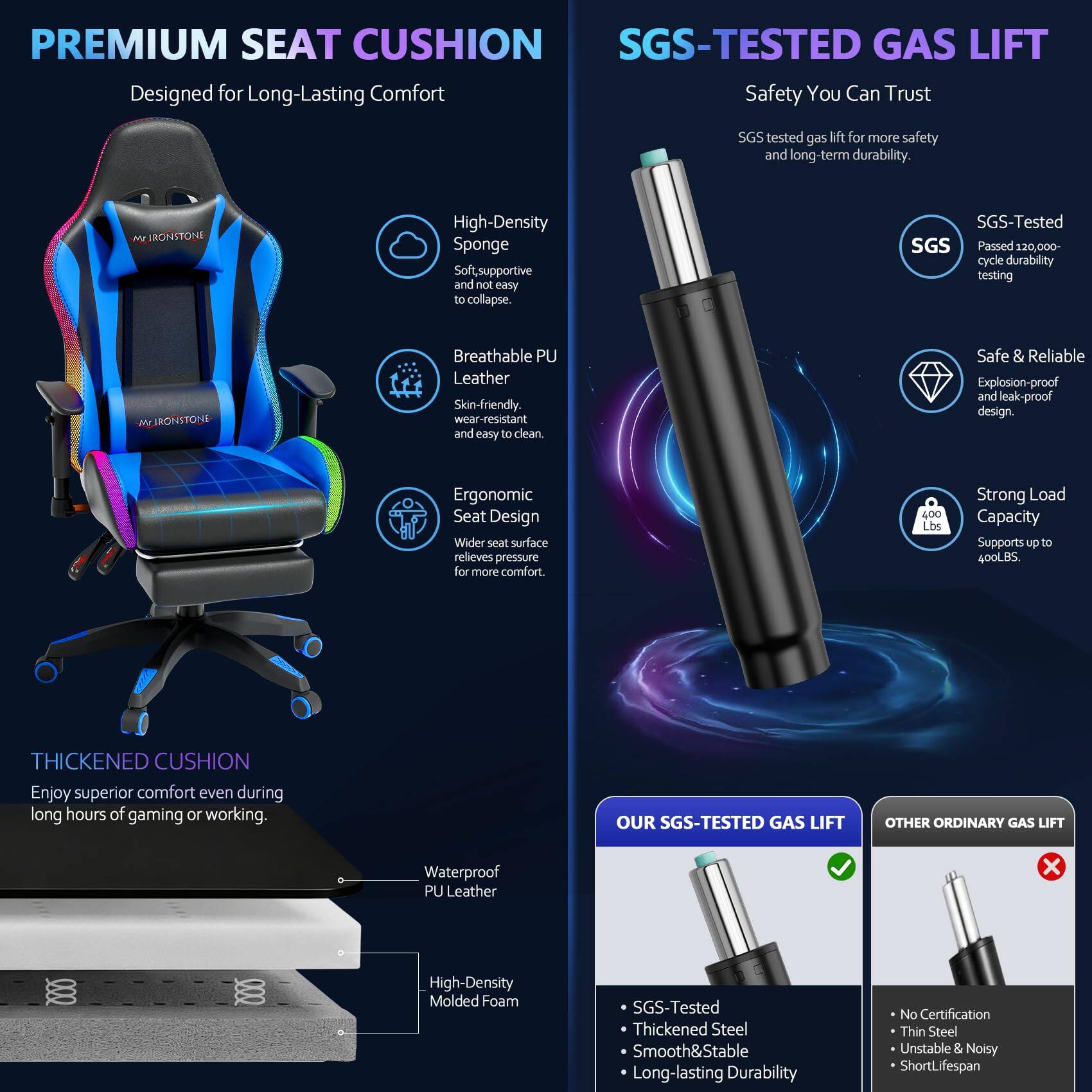 PREMIUM SEAT CUSHION  
Designed for Long-Lasting Comfort

SGS-TESTED GAS LIFT  
Safety You Can Trust

High-Density Sponge  
Soft, supportive and not easy to collapse.

Breathable PU Leather  
Skin-friendly, wear-resistant and easy to clean.

Ergonomic Seat Design  
Wider seat surface relieves pressure for more comfort.

THICKENED CUSHION  
Enjoy superior comfort even during long hours of gaming or working.

SGS-Tested  
Passed 120,000-cycle durability testing

Safe & Reliable  
Explosion-proof and leak-proof design.

Strong Load Capacity  
Supports up to 400LBS.

Waterproof PU Leather  
High-Density Molded Foam

OUR SGS-TESTED GAS LIFT  
SGS-Tested  
Thickened Steel  
Smooth&Stable  
Long-lasting Durability

OTHER ORDINARY GAS LIFT  
No Certification  
Thin Steel  
Unstable & Noisy  
Short Lifespan