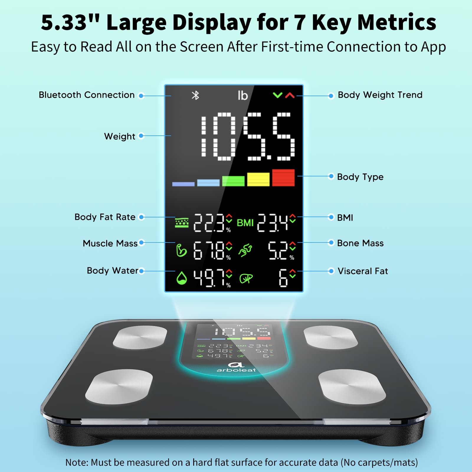 Arboleaf Smart Scale for Body Weight and Fat, High Precision Scale