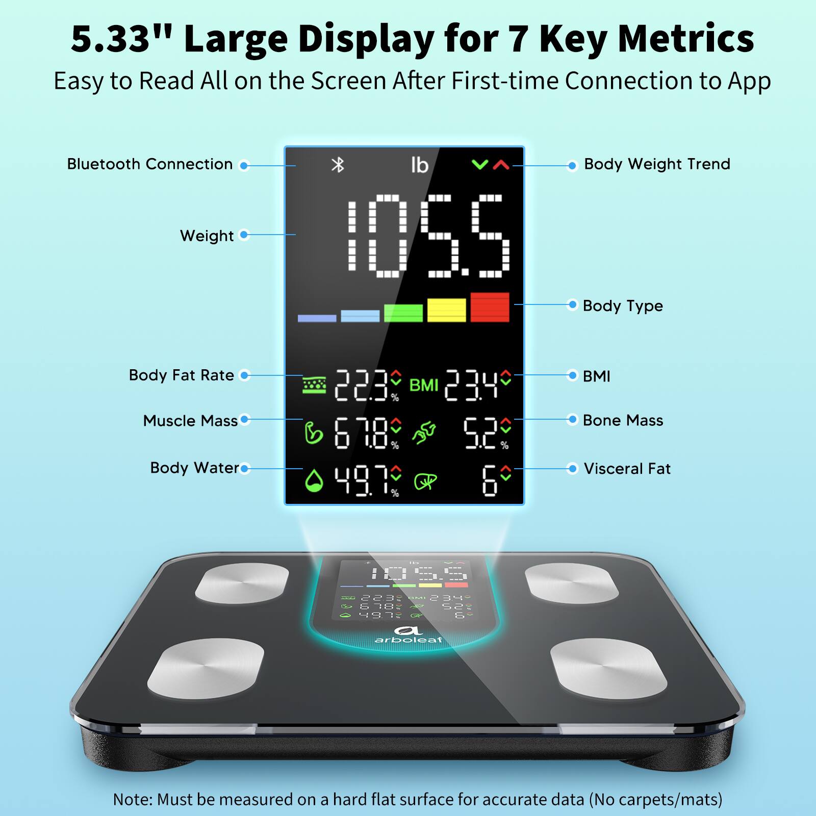 5.33" Large Display for 7 Key Metrics  
Easy to Read All on the Screen After First-time Connection to App  

Bluetooth Connection  
Weight: 105.5 lb  
Body Weight Trend  
Body Type  
Body Fat Rate: 22.3%  
BMI: 23.4  
Muscle Mass: 67.8%  
Body Water: 49.7%  
Bone Mass: 5.2%  
Visceral Fat: 6  

Note: Must be measured on a hard flat surface for accurate data (No carpets/mats)