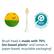 PHILIPS sonicare EA BIO-BASED BASED 70% PLASTIC ALLOCATED ISCC HEAD CERTIFIED ON TO OF BRUSH BASIS MASS PLASTIC SS BALANCE
Brush head is made with 70% bio-based plastic and comes in paper-based, recyclable packaging
