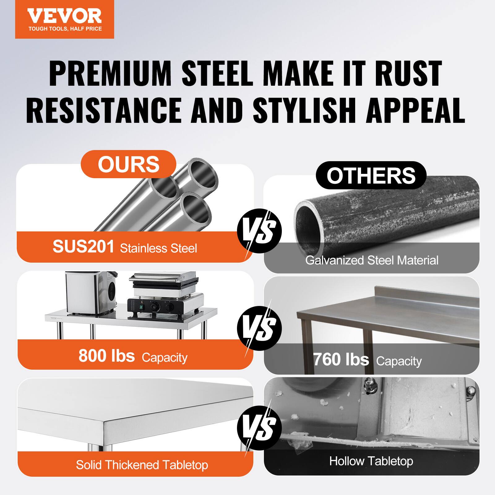 VEVOR  
TOUGH TOOLS, HALF PRICE  

PREMIUM STEEL MAKE IT RUST RESISTANCE AND STYLISH APPEAL  

OURS  
SUS201 Stainless Steel  
800 lbs Capacity  
Solid Thickened Tabletop  

VS  

OTHERS  
Galvanized Steel Material  
760 lbs Capacity  
Hollow Tabletop