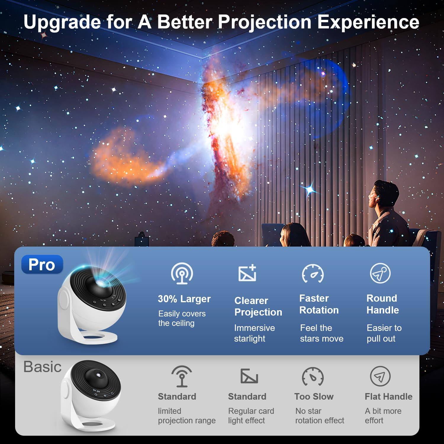 Upgrade for A Better Projection Experience

Pro
- 30% Larger: Easily covers the ceiling
- Clearer Projection: Immersive starlight
- Faster Rotation: Feel the stars move
- Round Handle: Easier to pull out

Basic
- Standard: Limited projection range
- Standard: Regular card light effect
- Too Slow: No star rotation effect
- Flat Handle: A bit more effort