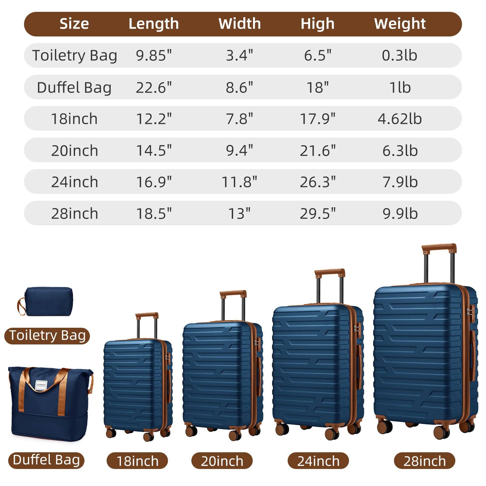 Sure, here is the corrected and grouped text:

---

**Size** | **Length** | **Width** | **High** | **Weight**

**Toiletry Bag**  
9.85" | 3.4" | 6.5" | 0.3lb

**Duffel Bag**  
22.6" | 8.6" | 18" | 1lb

**18inch**  
12.2" | 7.8" | 17.9" | 4.62lb

**20inch**  
14.5" | 9.4" | 21.6" | 6.3lb

**24inch**  
16.9" | 11.8" | 26.3" | 7.9lb

**28inch**  
18.5" | 13" | 29.5" | 9.9lb

---

**Toiletry Bag**  
**Duffel Bag**  
**18inch**  
**20inch**  
**24inch**  
**28inch**