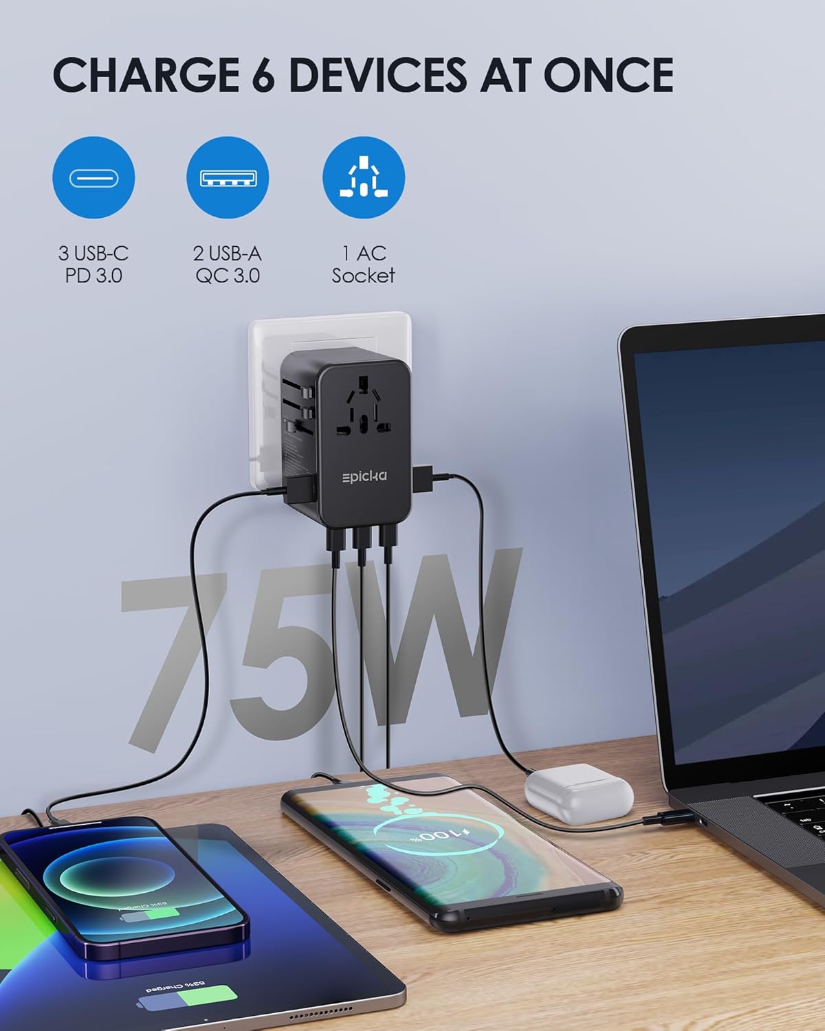 CHARGE 6 DEVICES AT ONCE 3 USB-C PD 3.0 2 USB-A QC 3.0 1 AC Socket Epicka 75W I +JOO A - - a OO n Charses