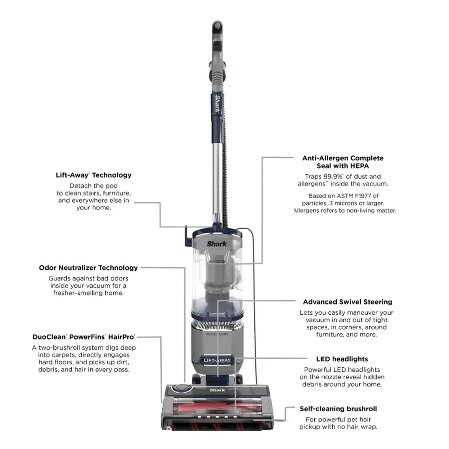 Shark Lift-Away Technology: Detach the pod to clean stairs, furniture, and everywhere else in your home.
Anti-Allergen Complete Seal with PA Traps: Traps 99.9% of dust and allergens inside the vacuum. Based on ASTM F1977 of particles 3 microns or larger. Allergens reters to non-living matter.
Shark Odor Neutralizer Technology: Guards against bad odors inside your vacuum for a fresher-smelling home.
DuoClean PowerFins HairPro: A two-brushroll system digs deep into carpets, directly engages hard floors, and picks up dirt, debris, and hair in every pass.
LIFT-AWAY Shark Advanced Swivel Steering: Lets you easily maneuver your vacuum in and out of tight spaces, in corners, around furniture, and more.
LED headlights: Powerful LED headlights on the nozzle reveal hidden debris around your home.
Self-cleaning brushroll: For powerful pet hair pickup with no hair wrap.