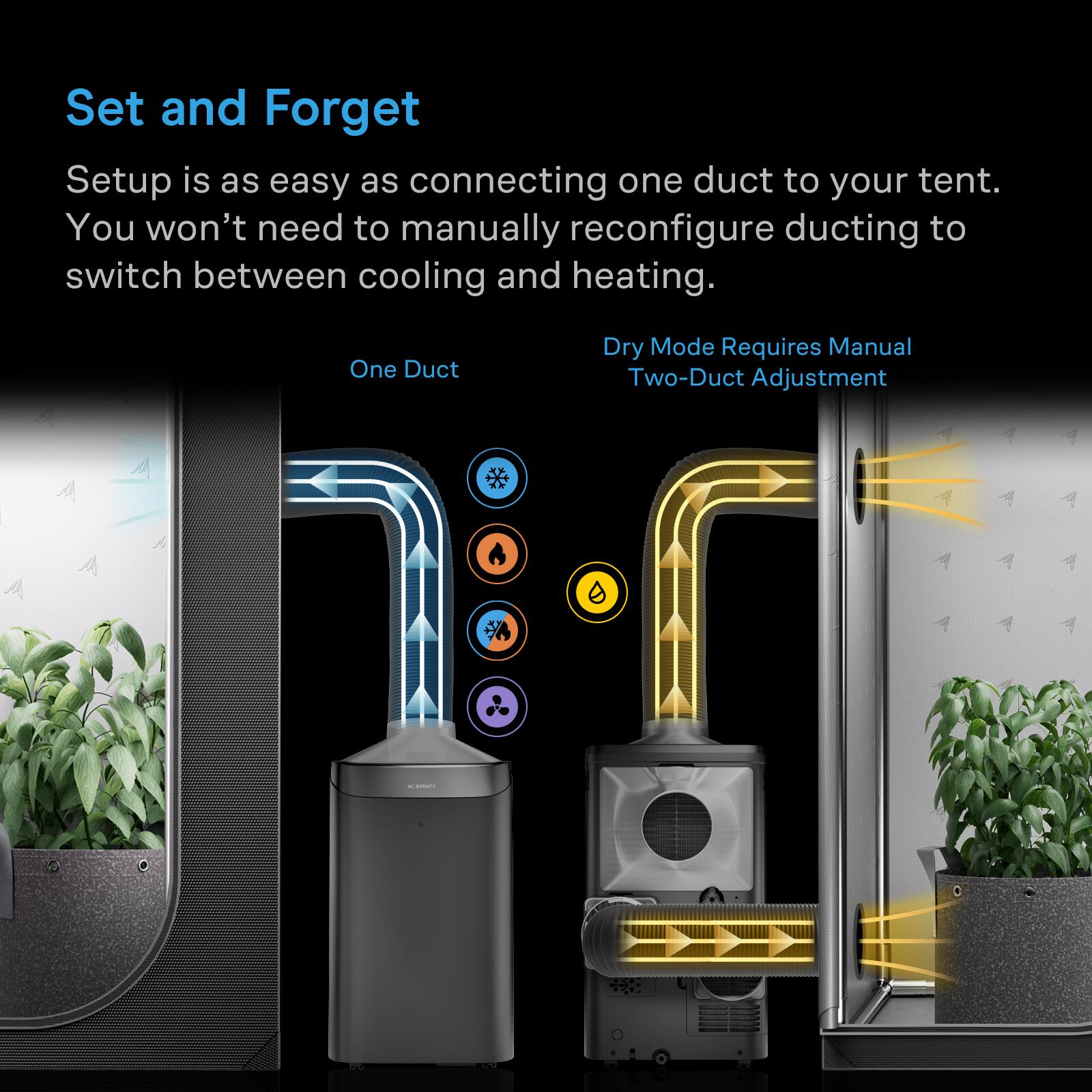 Set and Forget

Setup is as easy as connecting one duct to your tent. You won't need to manually reconfigure ducting to switch between cooling and heating.

One Duct

Dry Mode Requires Manual Two-Duct Adjustment