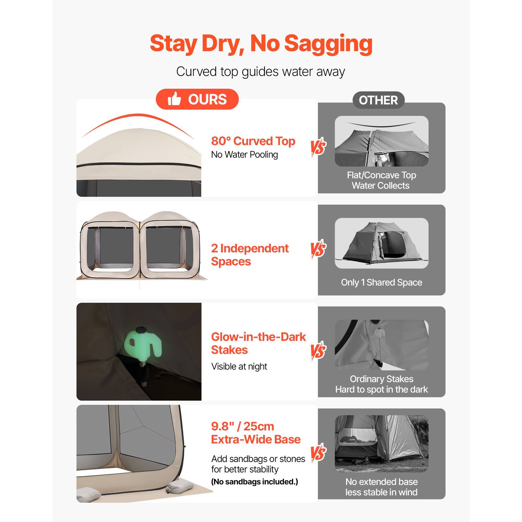 Stay Dry, No Sagging  
Curved top guides water away  

**OURS**  
- 80° Curved Top  
  No Water Pooling  
- 2 Independent Spaces  
- Glow-in-the-Dark Stakes  
  Visible at night  
- 9.8" / 25cm Extra-Wide Base  
  Add sandbags or stones for better stability (No sandbags included.)  

**VS**  

**OTHER**  
- Flat/Concave Top  
  Water Collects  
- Only 1 Shared Space  
- Ordinary Stakes  
  Hard to spot in the dark  
- No extended base  
  Less stable in wind