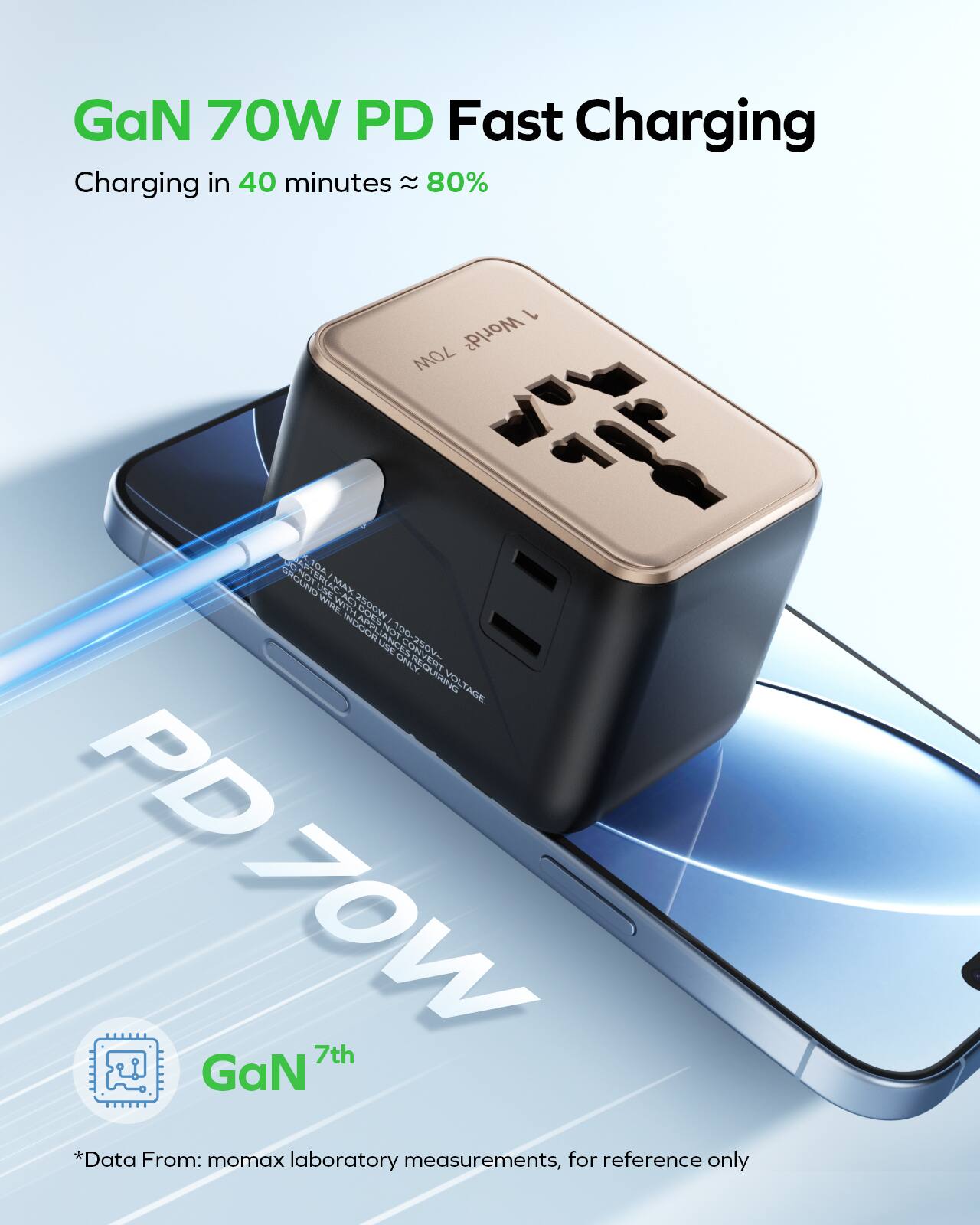 GaN 70W PD Fast Charging  
Charging in 40 minutes ≈ 80%  

*Data From: momax laboratory measurements, for reference only