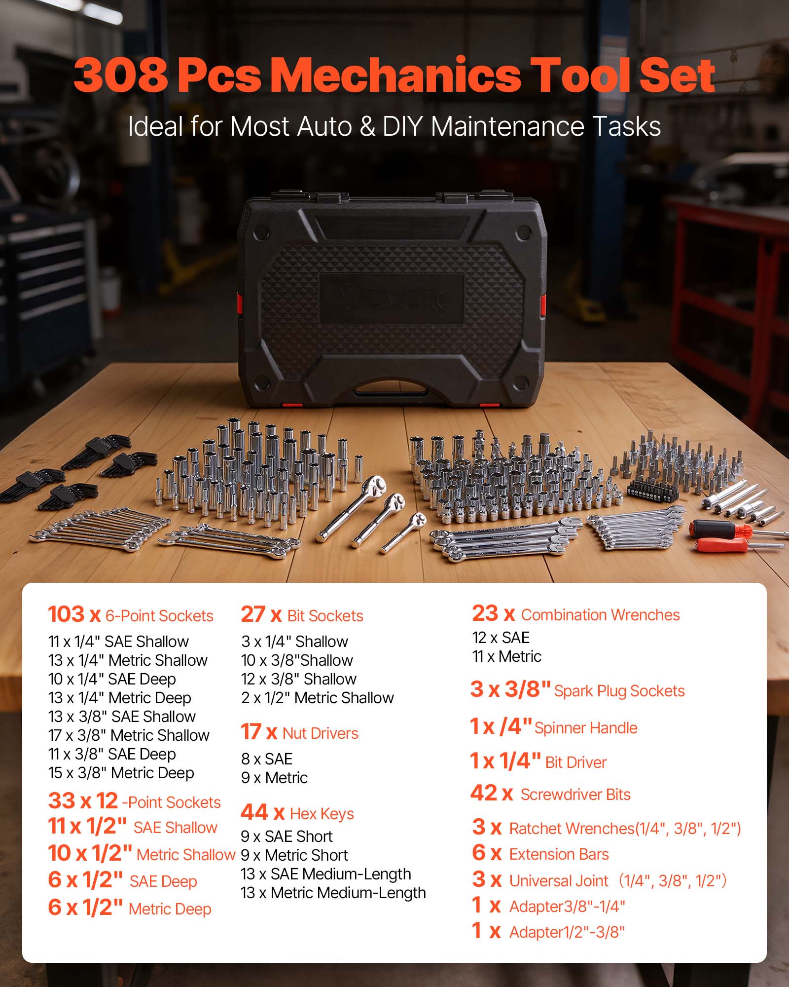 308 Pcs Mechanics Tool Set  
Ideal for Most Auto & DIY Maintenance Tasks  

- 103 x 6-Point Sockets  
  - 11 x 1/4" SAE Shallow  
  - 3 x 1/4" Shallow  
  - 13 x 1/4" Metric Shallow  
  - 10 x 3/8" Shallow  
  - 10 x 1/4" SAE Deep  
  - 12 x 3/8" Shallow  
  - 13 x 1/4" Metric Deep  
  - 2 x 1/2" Metric Shallow  
  - 13 x 3/8" SAE Shallow  
  - 17 x 3/8" Metric Shallow  

- 27 x Bit Sockets  
  - 11 x 3/8" SAE Deep  
  - 8 SAE x 15 x 3/8" Metric Deep  

- 23 x Combination Wrenches  
  - 12 x SAE  
  - 11 x Metric  

- 33 x 12-