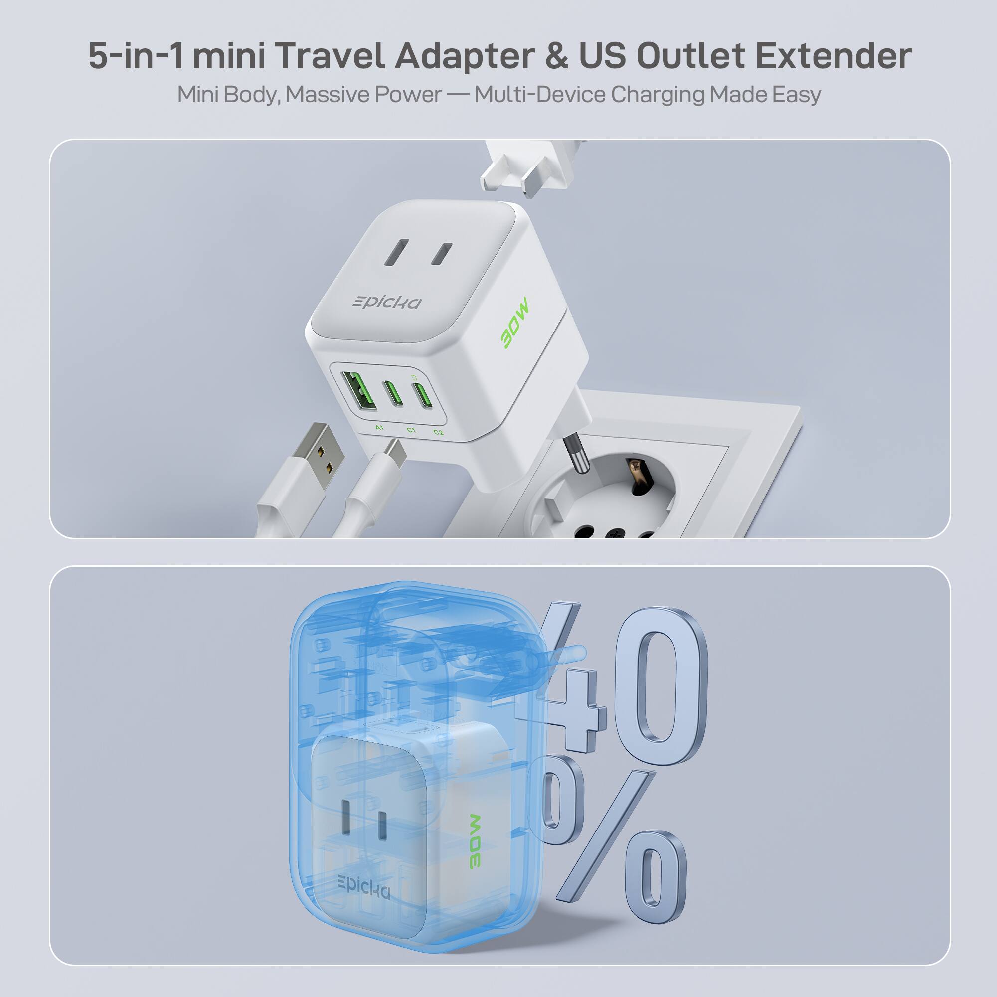 5-in-1 mini Travel Adapter & US Outlet Extender  
Mini Body, Massive Power — Multi-Device Charging Made Easy  

Epicka 30W