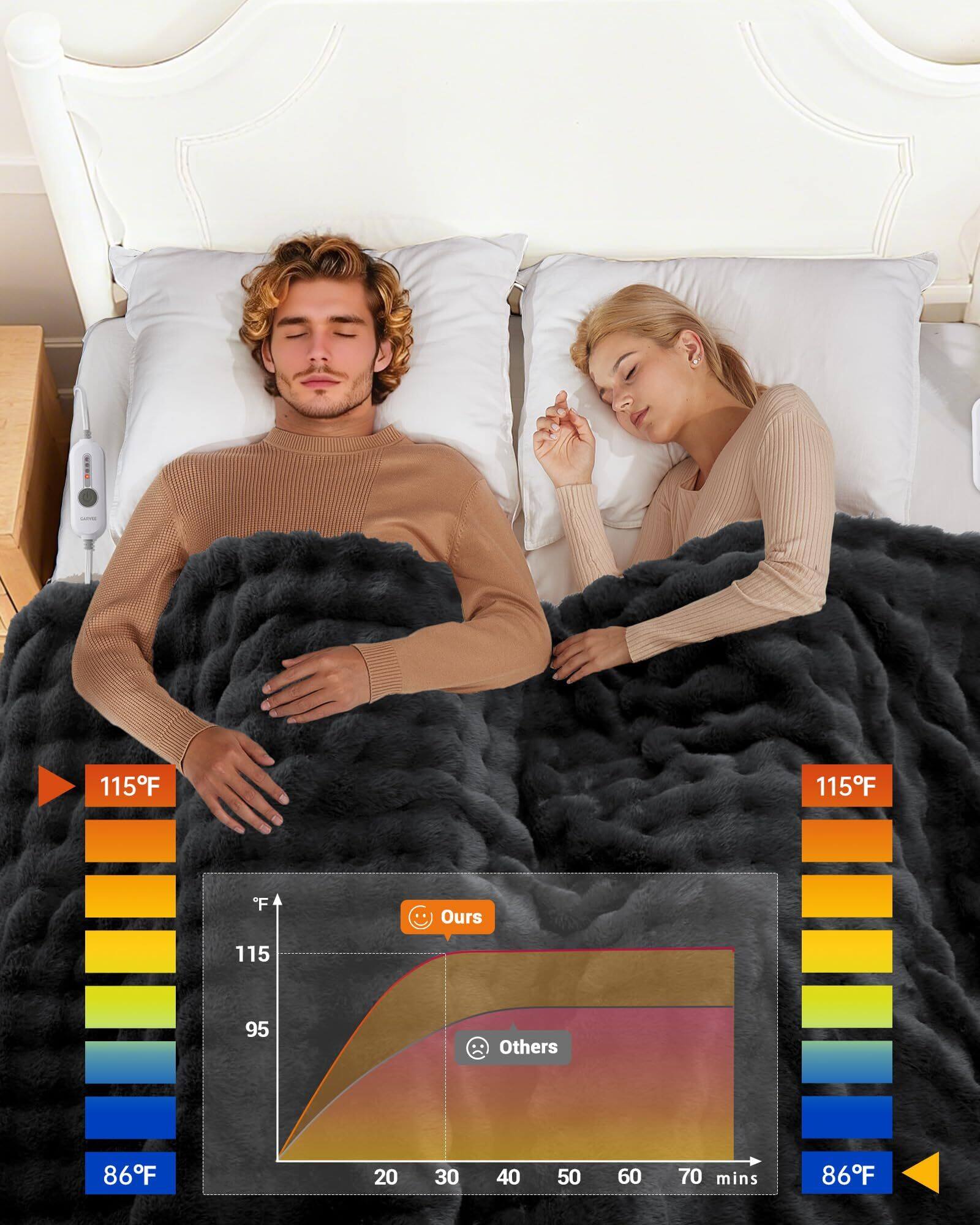 115°F  
Ours  
95°F  
Others  
86°F  

20 30 40 50 60 70 mins