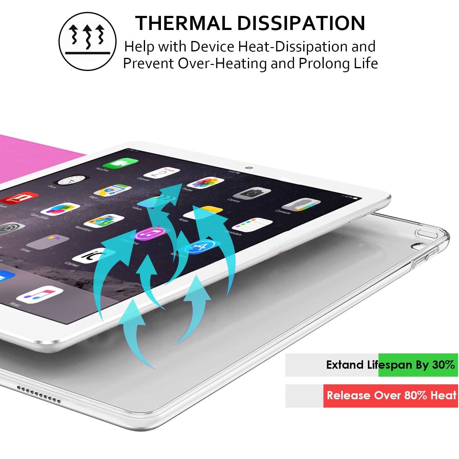 **THERMAL DISSIPATION**

Help with Device Heat-Dissipation and Prevent Over-Heating and Prolong Life

- Extend Lifespan By 30%
- Release Over 80% Heat