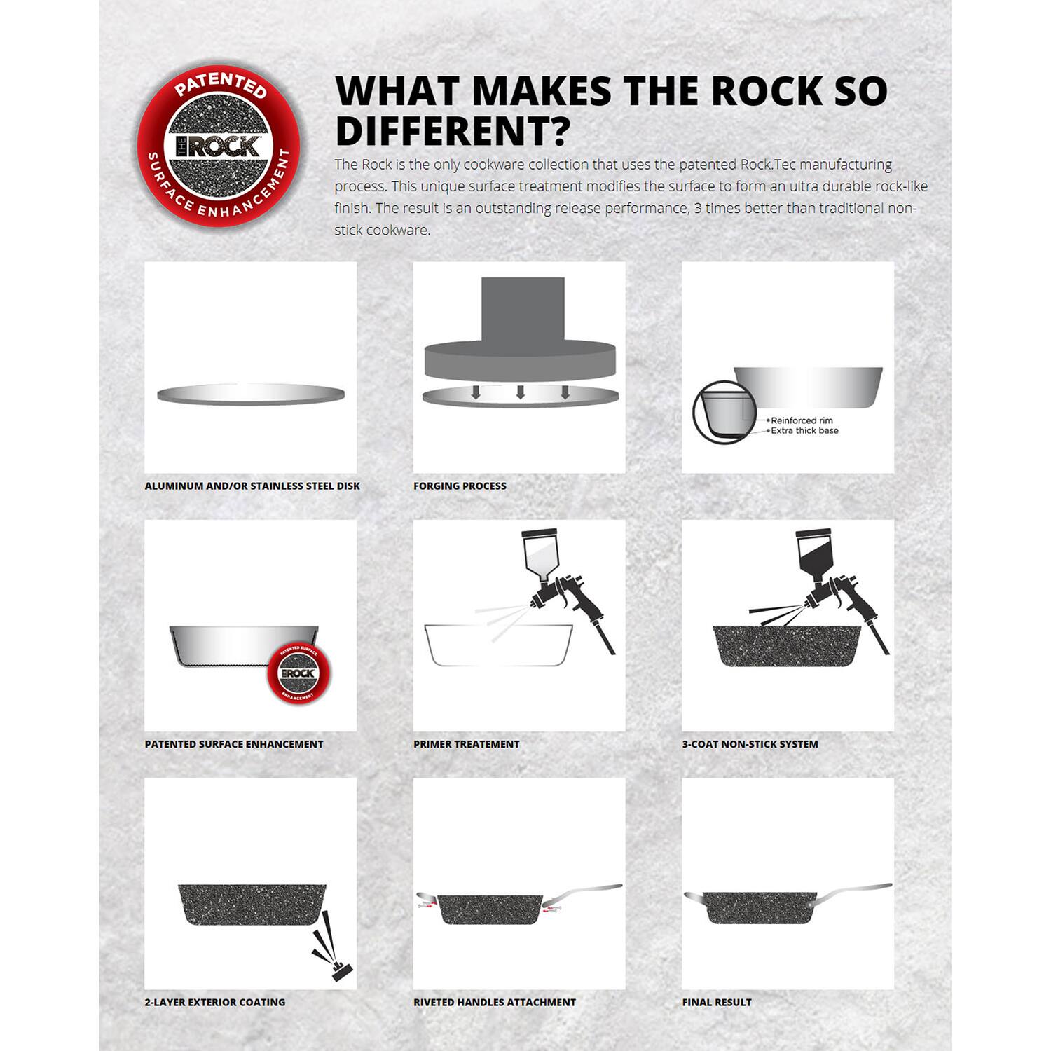 **PATENTED IRock SURFACE ENHANCEMENT**

**WHAT MAKES THE ROCK SO DIFFERENT?**

The Rock is the only cookware collection that uses the patented Rock.Tec manufacturing process. This unique surface treatment modifies the surface to form an ultra durable rock-like finish. The result is an outstanding release performance, 3 times better than traditional non-stick cookware.

- **ALUMINUM AND/OR STAINLESS STEEL DISK**
- **FORGING PROCESS**
- **Reinforced rim**
- **Extra thick base**
- **PATENTED SURFACE ENHANCEMENT**
- **PRIMER TREATMENT**
- **3-COAT NON-STICK SYSTEM**
- **2-LAYER EXTERIOR COATING**
- **RIVETED HANDLES ATTACHMENT**
- **FINAL RESULT**