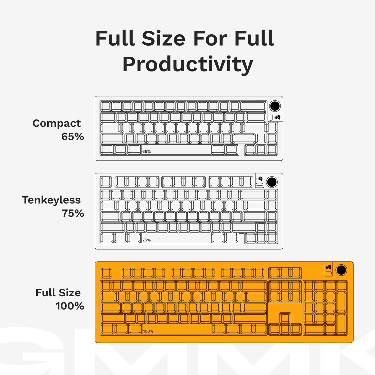 Full Size For Full Productivity: 100%
Compact 65%: 65%
Tenkeyless 75%: 75%
Full Size: 100%