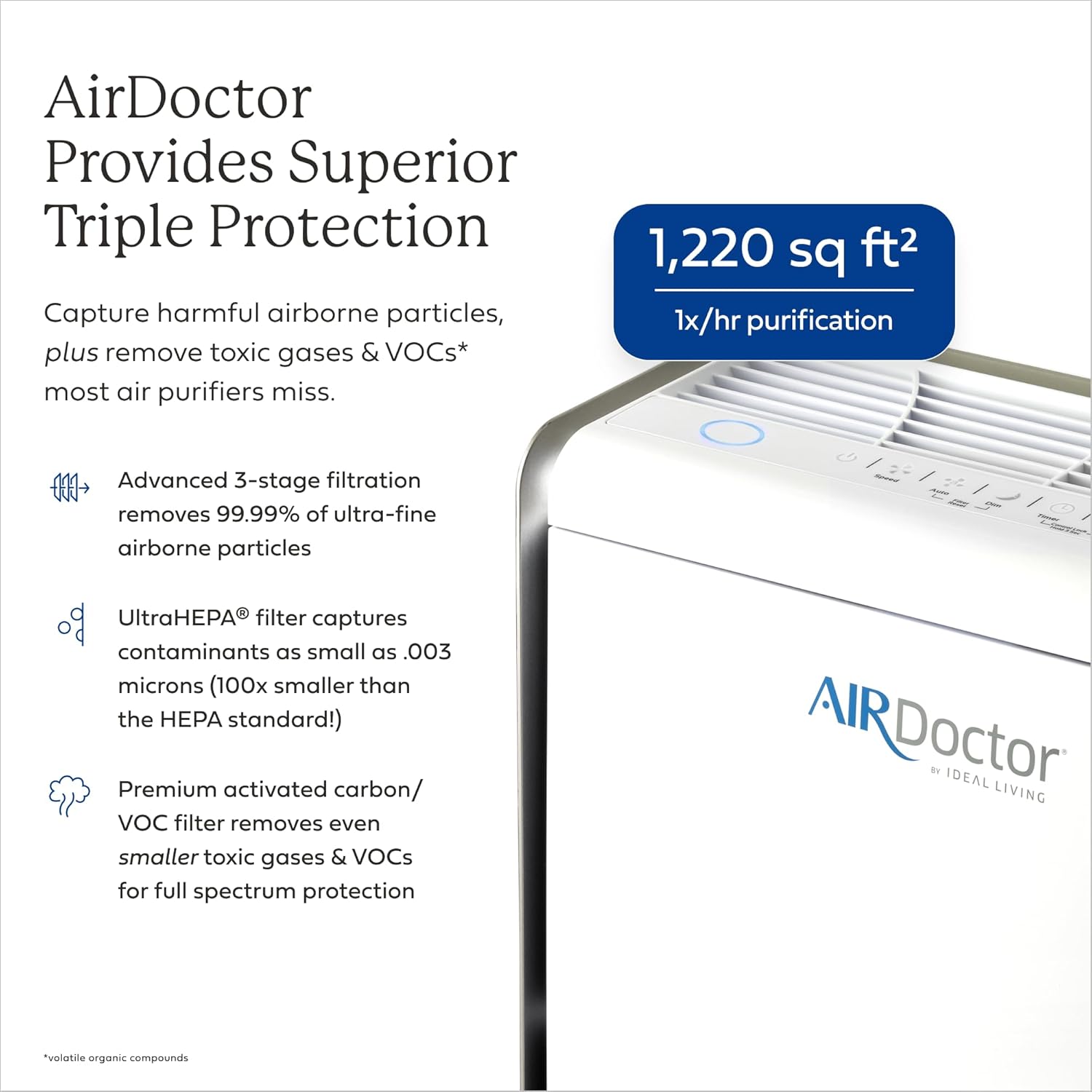 AirDoctor Provides Superior Triple Protection

Capture harmful airborne particles, plus remove toxic gases & VOCs* most air purifiers miss.

1,220 sq ft²
1x/hr purification

Advanced 3-stage filtration removes 99.99% of ultra-fine airborne particles

UltraHEPA® filter captures contaminants as small as .003 microns (100x smaller than the HEPA standard!)

Premium activated carbon/ VOC filter removes even smaller toxic gases & VOCs for full spectrum protection

AIRDoctor IDEAL LIVING

*volatile organic compounds