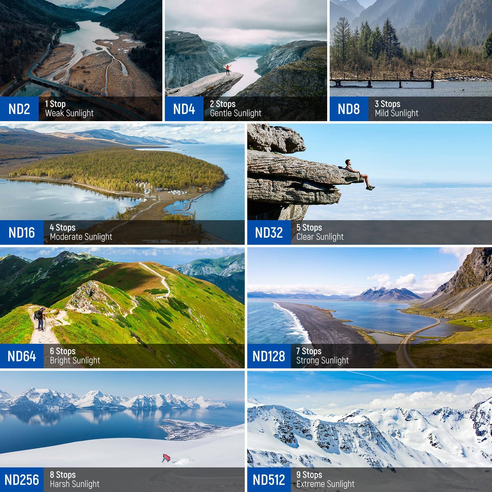 ND2 1 Stop Weak Sunlight  
ND4 2 Stops Gentle Sunlight  
ND8 3 Stops Mild Sunlight  
ND16 4 Stops Moderate Sunlight  
ND32 5 Stops Clear Sunlight  
ND64 6 Stops Bright Sunlight  
ND128 7 Stops Strong Sunlight  
ND256 8 Stops Harsh Sunlight  
ND512 9 Stops Extreme Sunlight