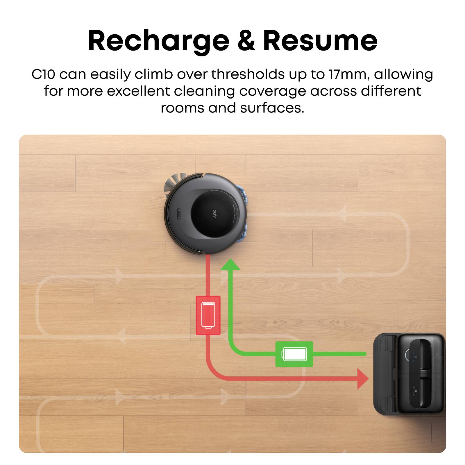 Recharge & Resume

C10 can easily climb over thresholds up to 17mm, allowing for more excellent cleaning coverage across different rooms and surfaces.