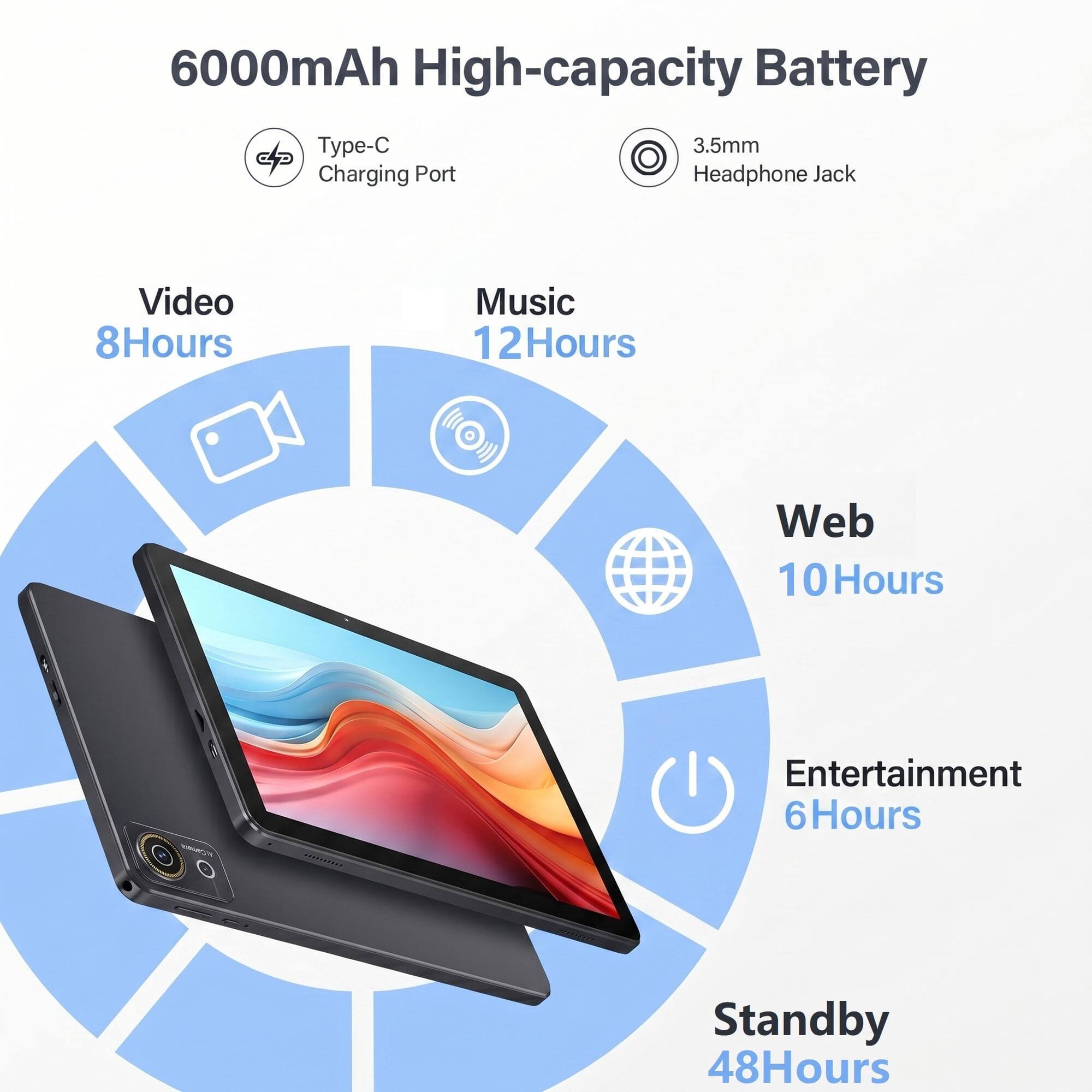 6000mAh High-capacity Battery  
Type-C Charging Port  
3.5mm Headphone Jack  

Video: 8 Hours  
Music: 12 Hours  
Web: 10 Hours  
Entertainment: 6 Hours  
Standby: 48 Hours
