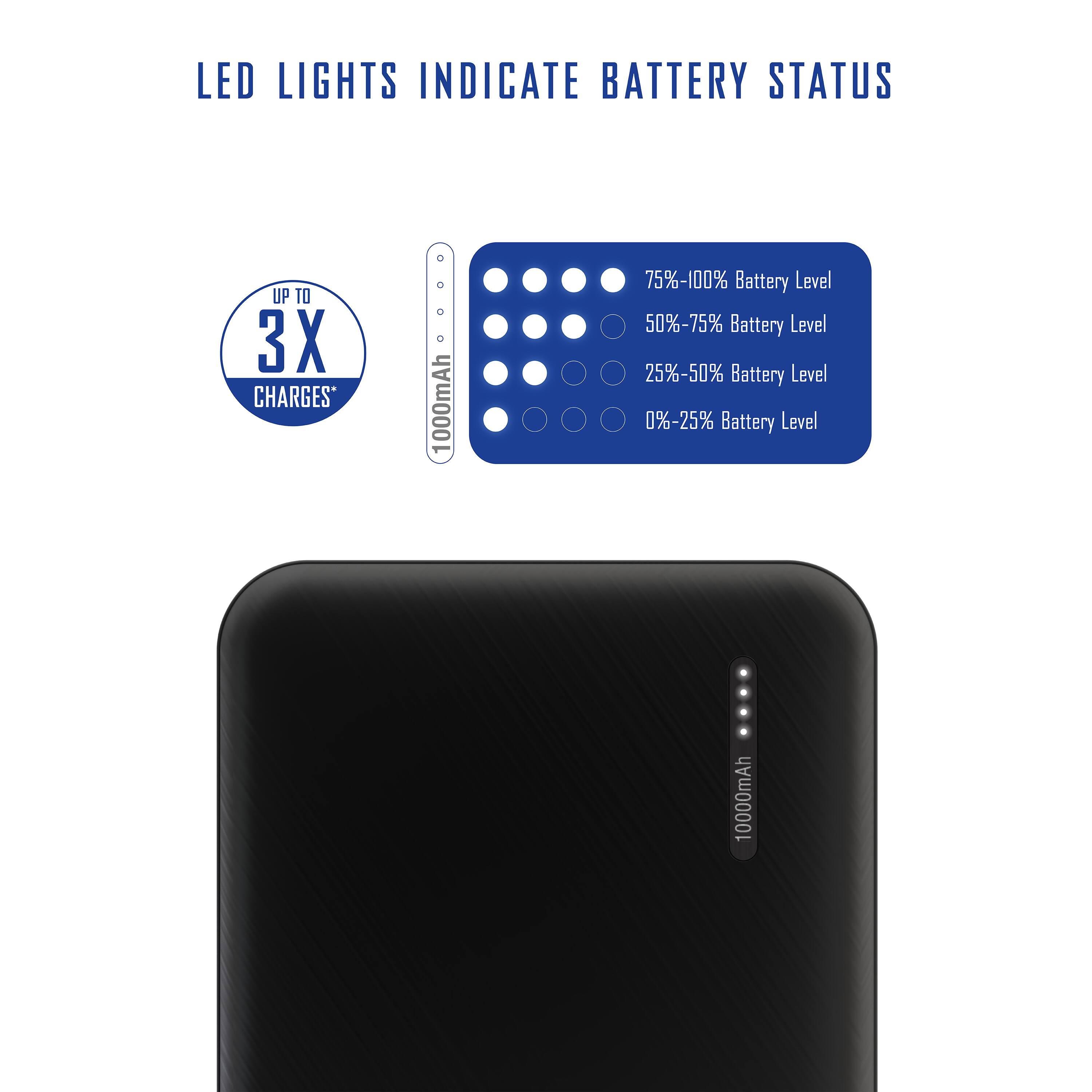LED Lights Indicate Battery Status

Up to 3X Charges*

10000mAh

- 75%-100% Battery Level
- 50%-75% Battery Level
- 25%-50% Battery Level
- 0%-25% Battery Level