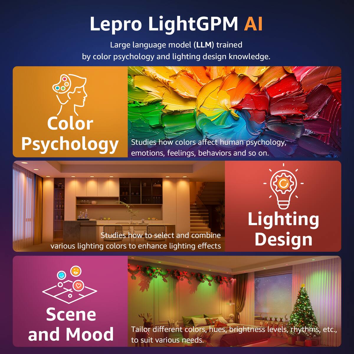 Lepro LightGPM AI is a large language model (LLM) trained by color psychology and lighting design knowledge. The studies focus on how colors affect human psychology, emotions, feelings, behaviors, and more. The lighting studies also explore how to select and combine various lighting colors to enhance lighting effects. The design aspect of the model allows for tailoring different colors, hues, brightness levels, rhythms, and moods to suit various needs, such as creating a specific scene or atmosphere.