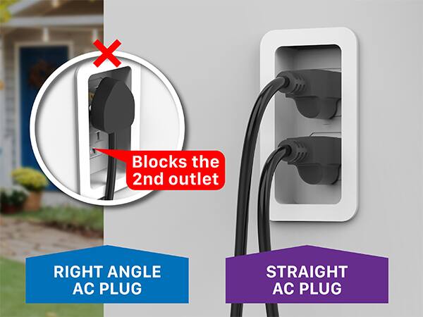 RIGHT ANGLE AC PLUG, STRAIGHT AC PLUG, X Blocks the 2nd outlet