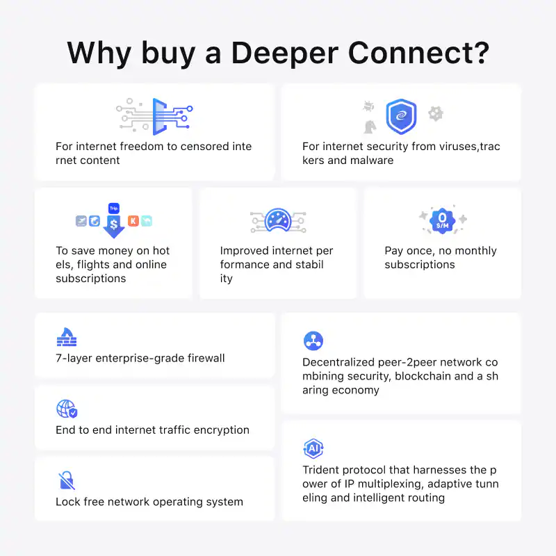 Deeper Network Deeper Connect Mini Set Decentralized VPN(DPN) Device ...