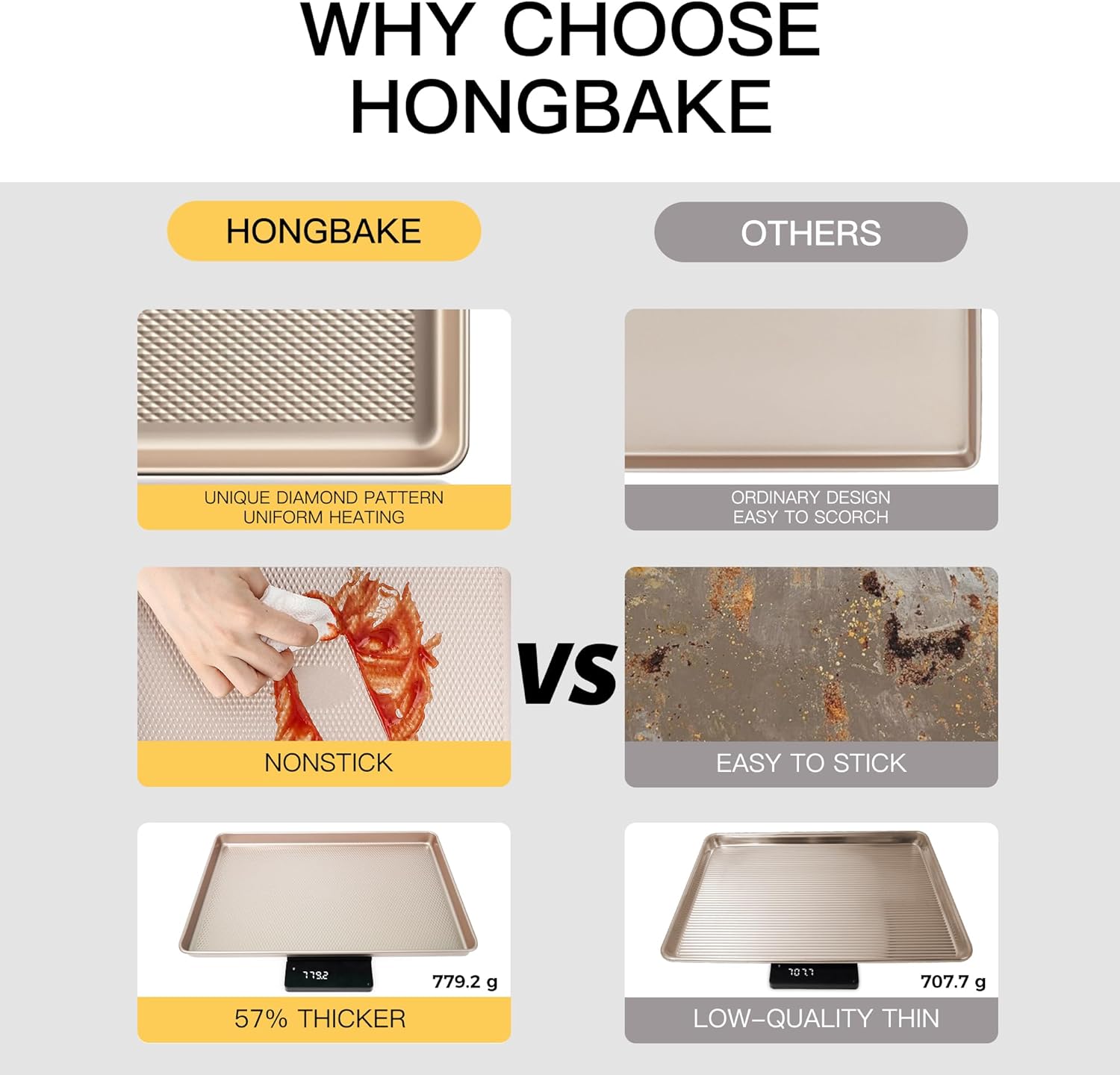 WHY CHOOSE HONGBAKE

HONGBAKE
- UNIQUE DIAMOND PATTERN
- UNIFORM HEATING
- NONSTICK
- 57% THICKER
- 779.2 g

OTHERS
- ORDINARY DESIGN
- EASY TO SCORCH
- EASY TO STICK
- LOW-QUALITY THIN
- 707.7 g