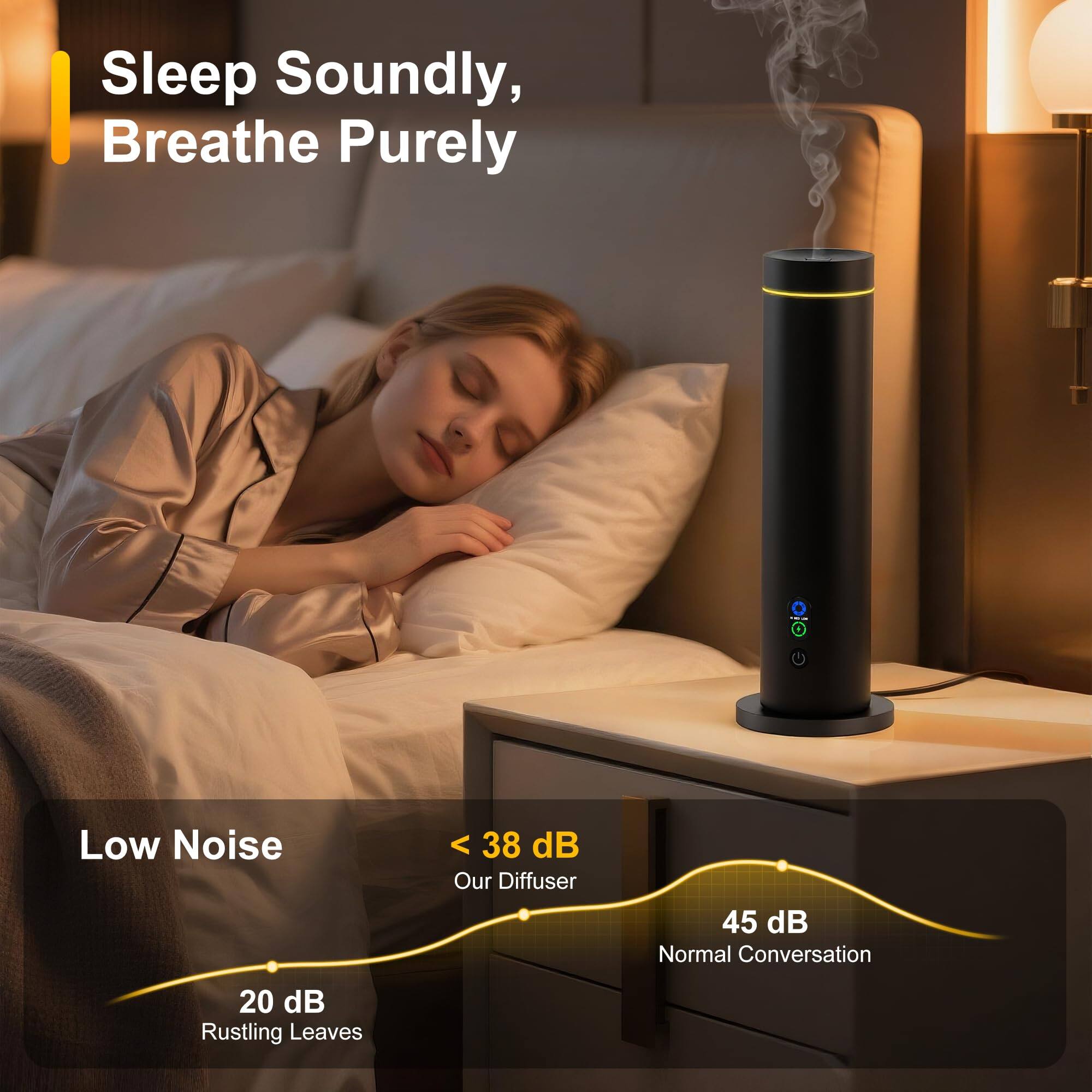 Sleep Soundly, Breathe Purely

Low Noise

Our Diffuser < 38 dB

20 dB Rustling Leaves

45 dB Normal Conversation