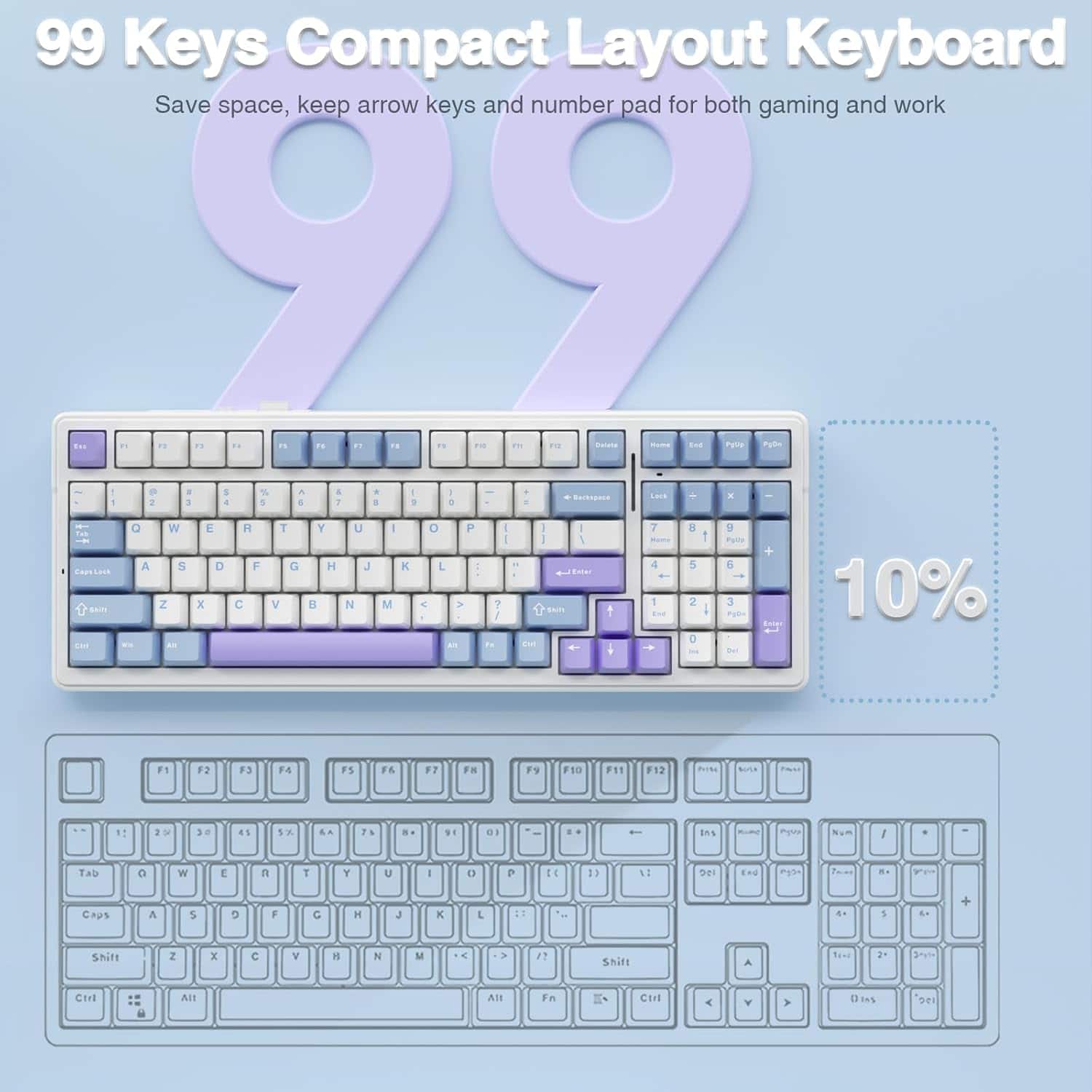 99 Keys Compact Layout Keyboard
Save space, keep arrow keys and number pad for both gaming and work.
10%