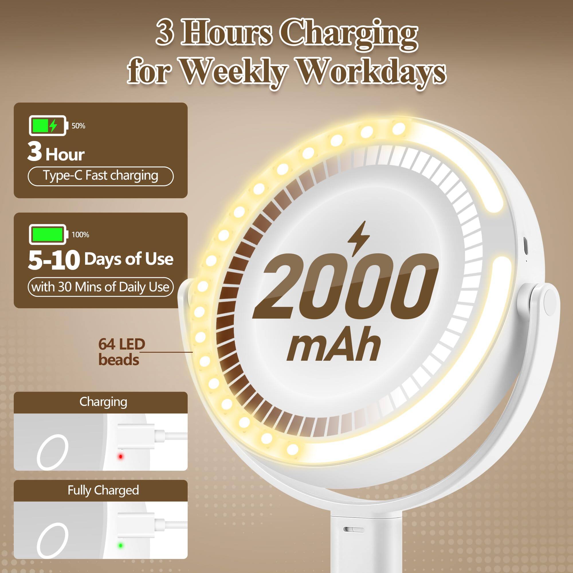 3 Hours Charging for Weekly Workdays

- 3 Hour Type-C Fast charging (50%)
- 5-10 Days of Use with 30 Mins of Daily Use (100%)
- 64 LED beads
- 2000 mAh

Charging
Fully Charged