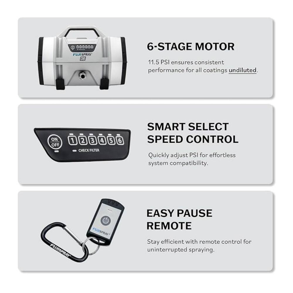 FUJISPRAY D6 6-STAGE MOTOR 11.5 PSI ensures consistent performance for all coatings undiluted. ON OFF 1 2 3 4 CHECK FILTER 5 6 SMART SELECT SPEED CONTROL Quickly adjust PSI for effortless system compatibility. FLISPRAY FUJISPRAY" EASY PAUSE REMOTE Stay efficient with remote control for uninterrupted spraying.