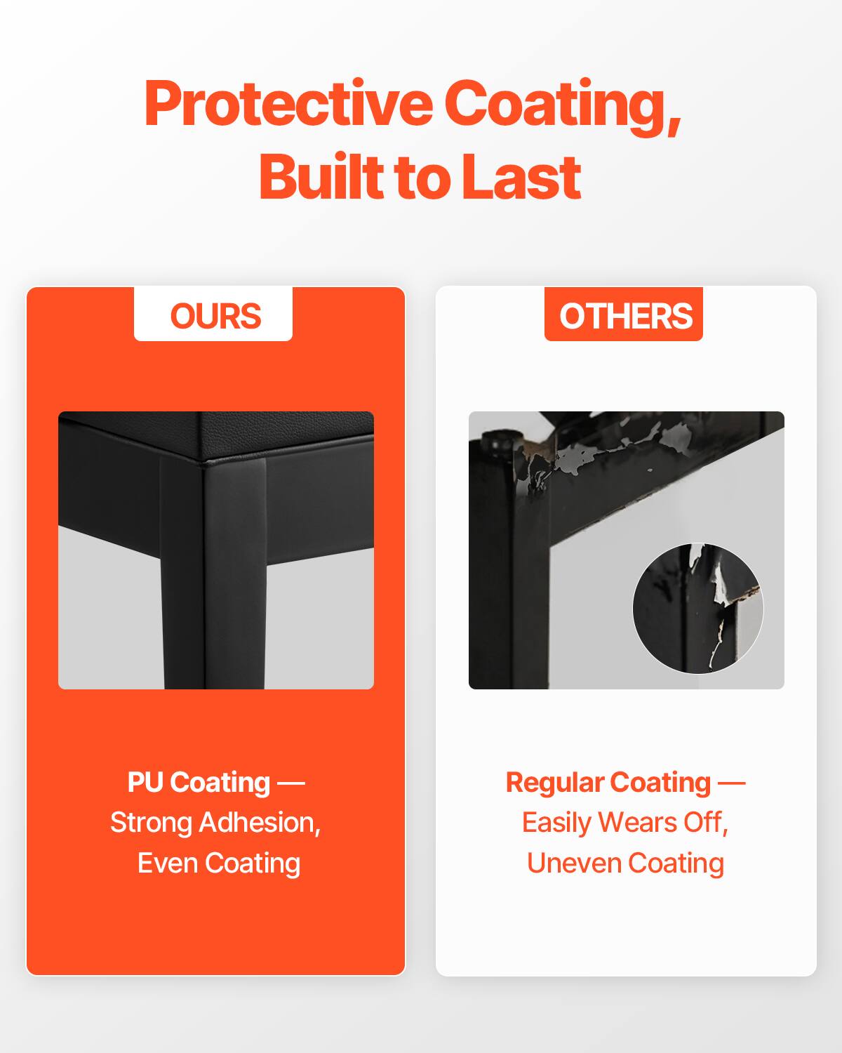 Protective Coating, Built to Last

OURS  
PU Coating — Strong Adhesion, Even Coating

OTHERS  
Regular Coating — Easily Wears Off, Uneven Coating