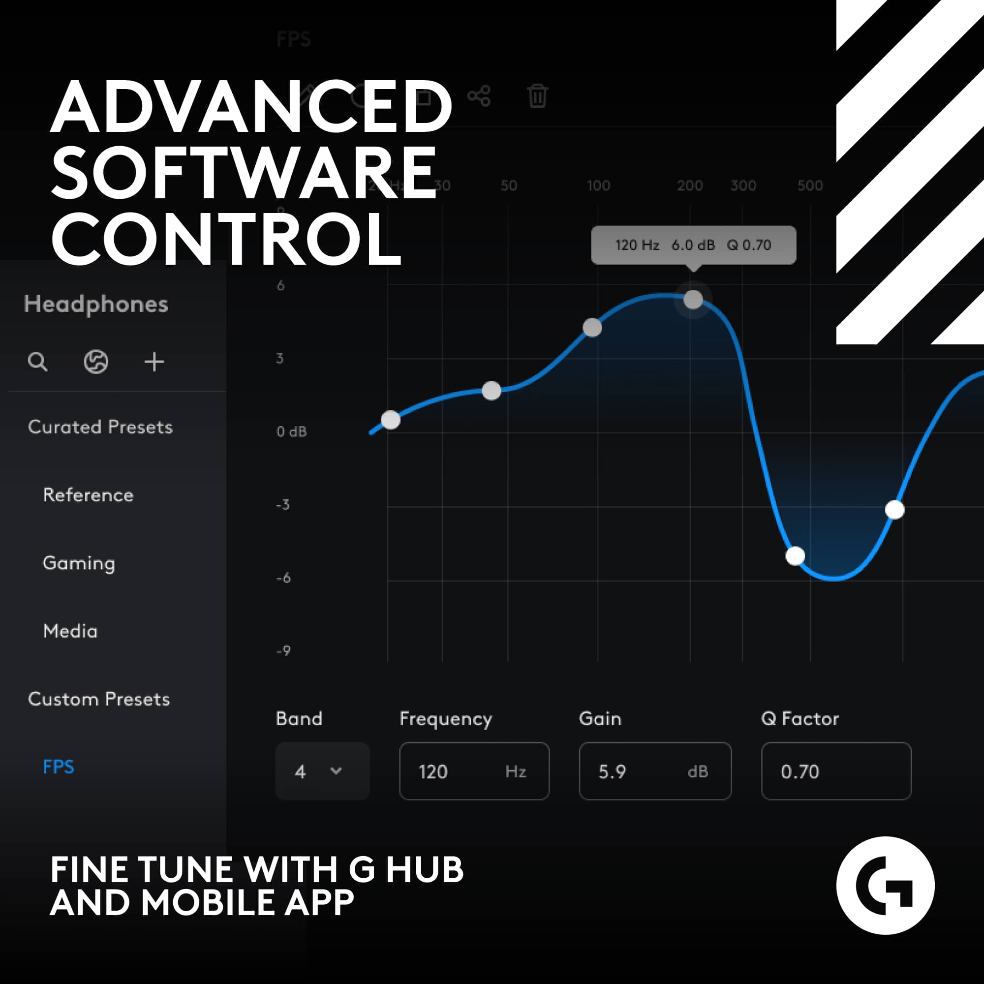 Advanced Software Control: FPS 30, 50, 100, 200, 120 Hz, 6.0 dB, 300 Q 0.70, 500 + 3 Curated Presets, 0 dB Reference -3 Gaming -6 Media -9 Custom Presets, Band Frequency Gain Q Factor. Fine Tune with G Hub and Mobile App.