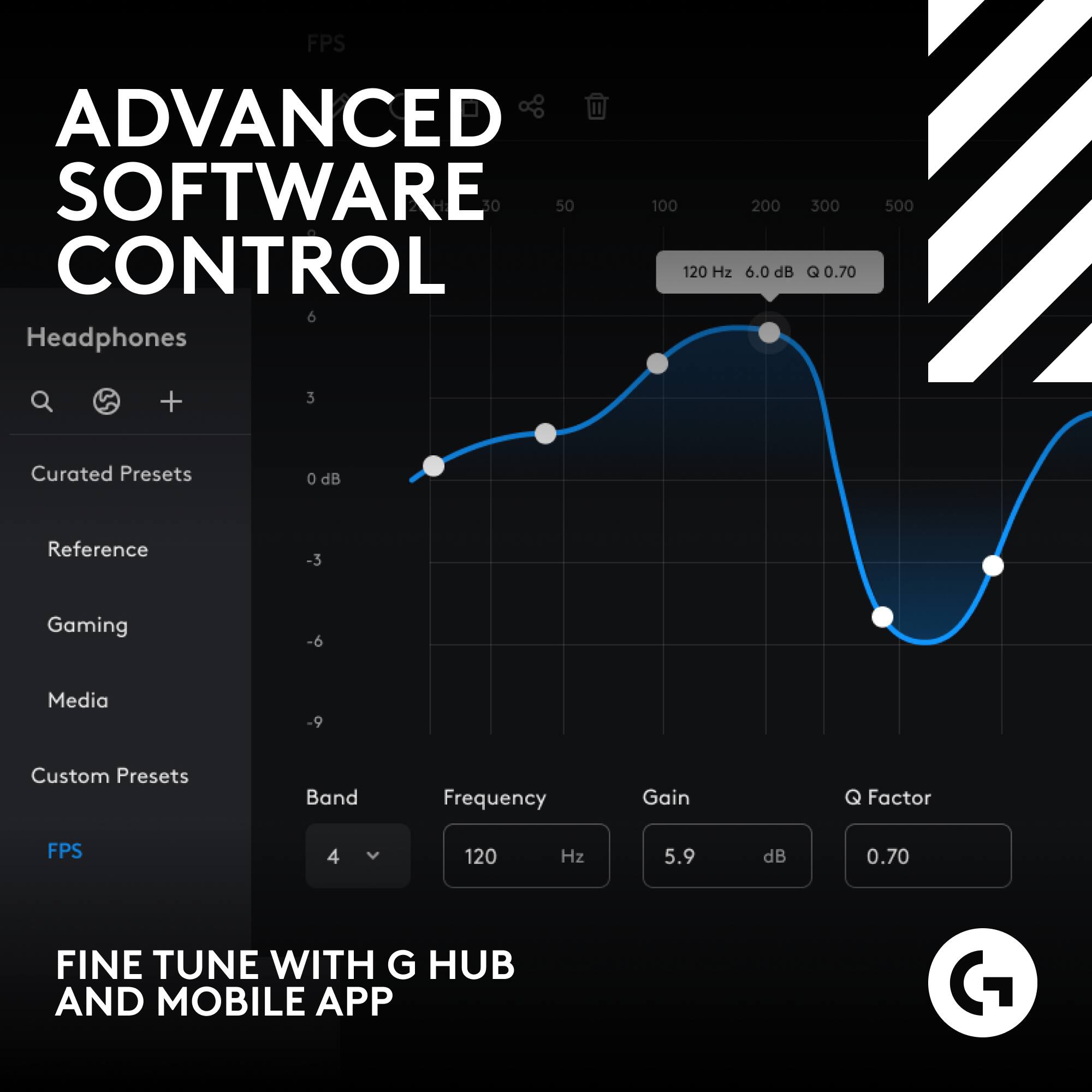 Advanced Software Control: FPS 30, 50, 100, 200, 120 Hz, 6.0 dB, 300 Q 0.70, 500 + 3 Curated Presets, 0 dB Reference -3 Gaming -6 Media -9 Custom Presets, Band Frequency Gain Q Factor. Fine Tune with G Hub and Mobile App.