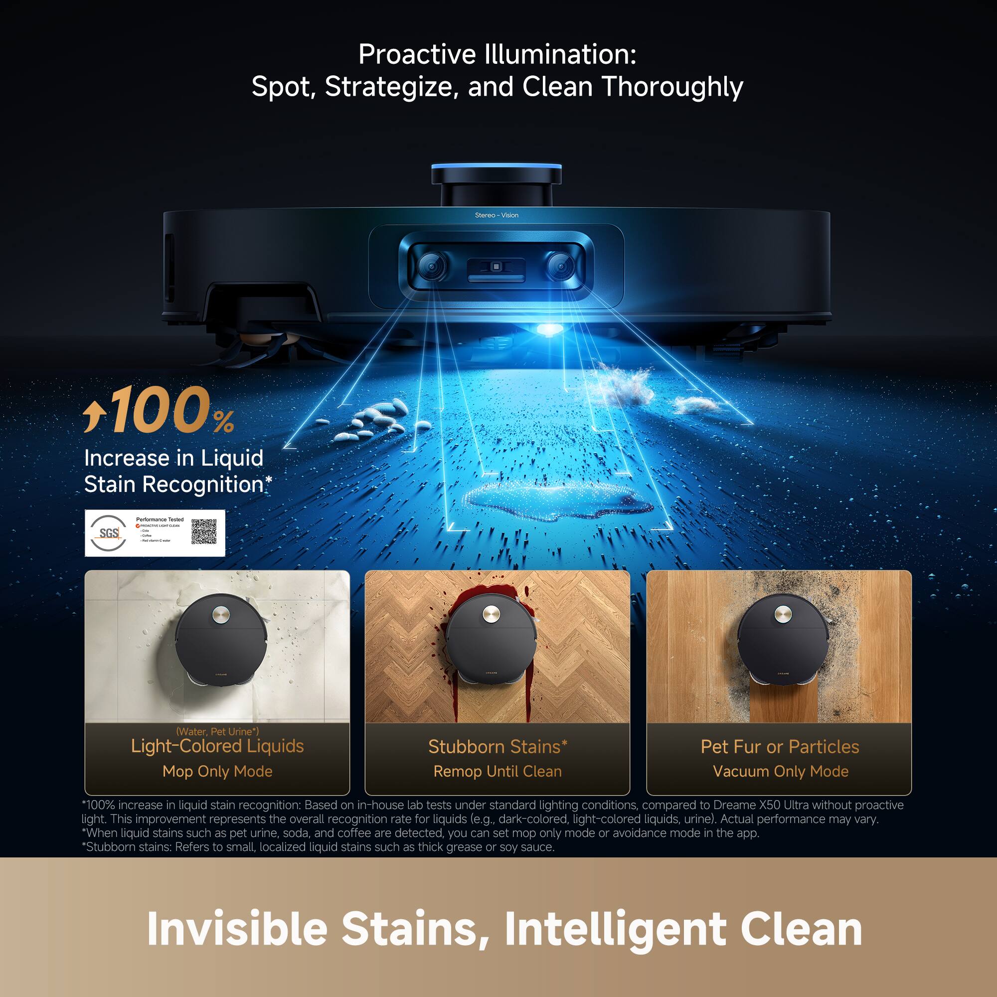 Proactive Illumination: Spot, Strategize, and Clean Thoroughly

- 100% Increase in Liquid Stain Recognition*
  - Light-Colored Liquids Only Mode
  - Stubborn Stains* Remop Until Clean
  - Pet Fur or Particles Vacuum Only Mode

*100% increase in liquid stain recognition: Based on in-house lab tests under standard lighting conditions, compared to Dreame X50 Ultra without proactive light. This improvement represents the overall recognition rate for liquids (e.g., dark-colored, light-colored liquids, urine). Actual performance may vary.

"When liquid stains such as pet urine, soda, and coffee are detected, you can set mop only mode or avoidance mode in the app."

"Stubborn stains: Refers to small, localized liquid stains such as thick grease or soy sauce."

Invisible Stains, Intelligent Clean

---

*Light-Colored Liquids
Mop Only Mode

*Stubborn Stains*
Remop Until Clean

Pet Fur or Particles
Vacuum Only Mode

*100% increase in liquid stain recognition: Based on in-house lab tests under standard lighting conditions, compared to Dreame X50 Ultra without proactive light. This improvement represents the overall recognition rate
