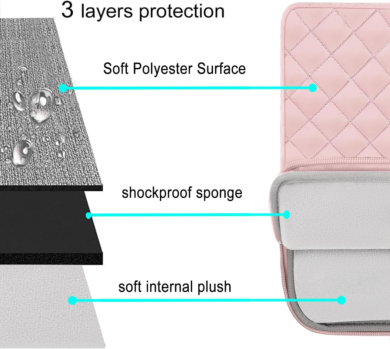 3 layers protection

- Soft Polyester Surface
- shockproof sponge
- soft internal plush