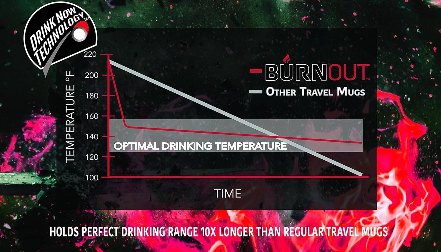 Now TM DRINK TECHNOLOGY  
220 F  
200 BURNOUT  
180 OTHER TRAVEL MUGS  
160 TEMPERATURE  
120 140 OPTIMAL DRINKING TEMPERATURE  
100 TIME HOLDS PERFECT DRINKING RANGE 10X LONGER THAN REGULAR TRAVEL MUGS