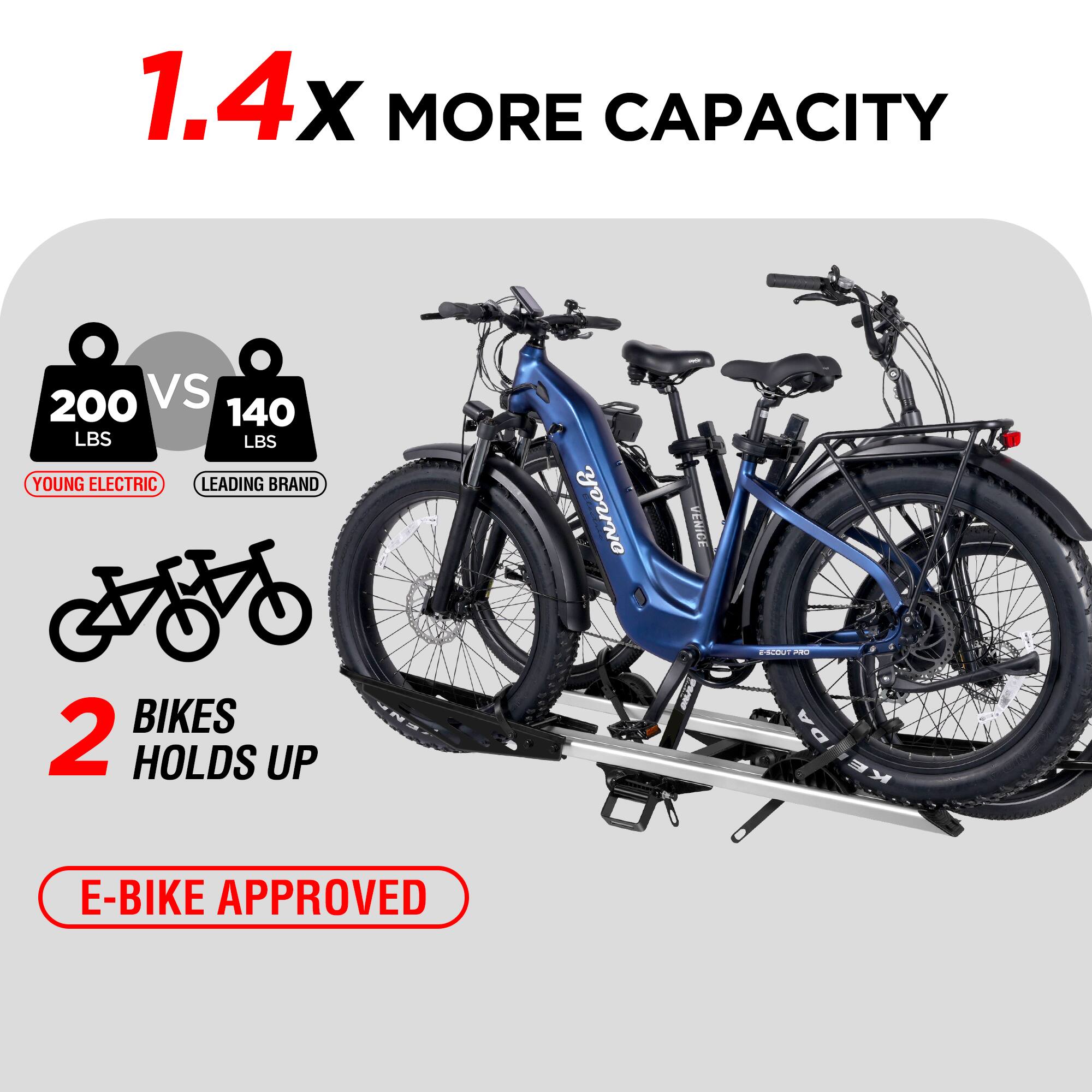 1.4x MORE CAPACITY: 200 vs 140 LBS. YOUNG ELECTRIC LEADING BRAND. 2 HOLDS UP - E-BIKE APPROVED.