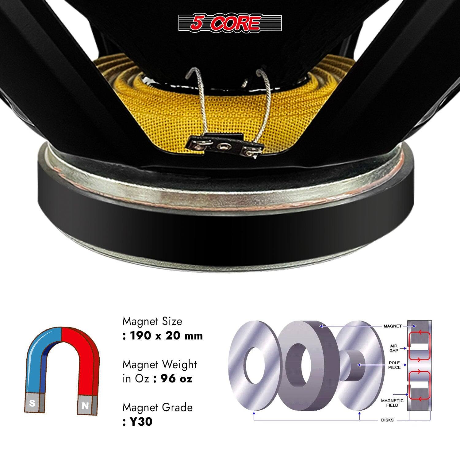 5 CORE, S N, Magnet Size, MAGNET, 190 x 20 mm, AM, GAP, POLE, PIECE, Magnet Weight in Oz : 96 oz, MAGNETIC, FIELD, Magnet, Y30, DRS :