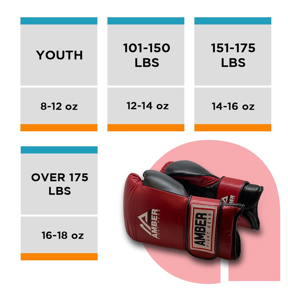 YOUTH  
8-12 oz  

101-150 LBS  
12-14 oz  

151-175 LBS  
14-16 oz  

OVER 175 LBS  
16-18 oz  

AMBER FIGHT GEAR