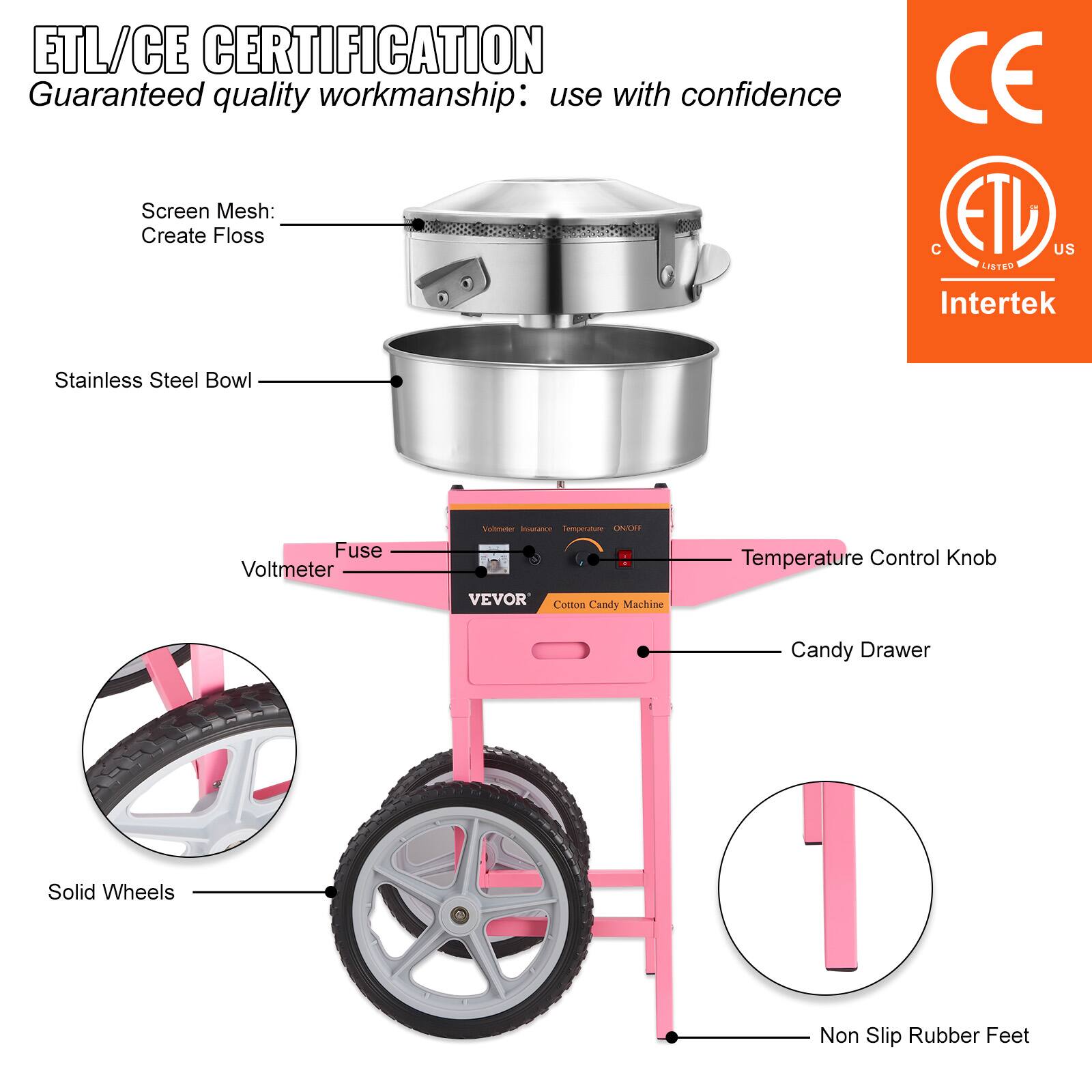 ETL/CE CERTIFICATION  
Guaranteed quality workmanship: use with confidence  

Screen Mesh: Create Floss  
Stainless Steel Bowl  
Fuse Voltmeter  
Temperature Control Knob  
Candy Drawer  
Solid Wheels  
Non Slip Rubber Feet
