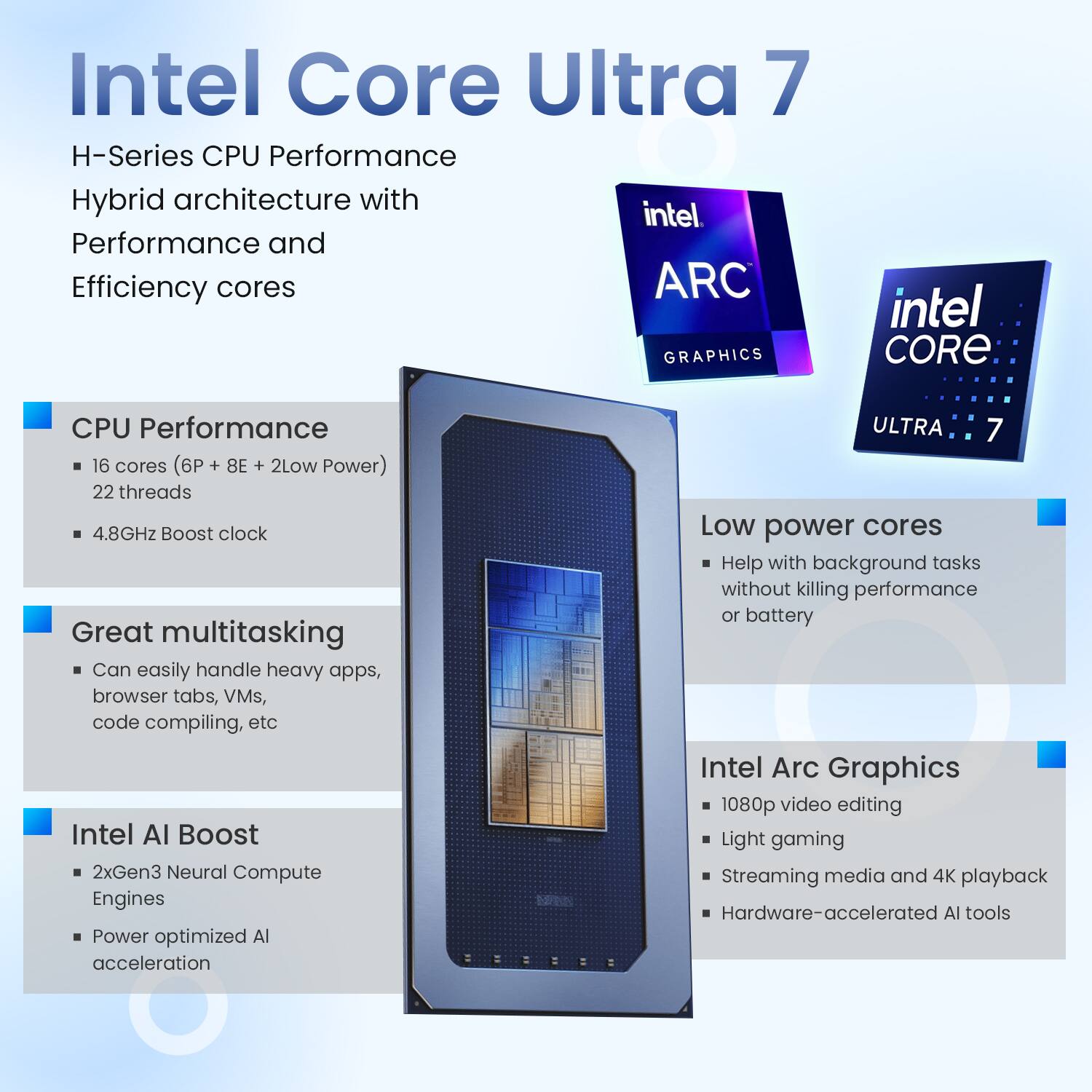 Intel Core Ultra 7

H-Series CPU Performance  
Hybrid architecture with Performance and Efficiency cores

**CPU Performance**  
- 16 cores (6P + 8E + 2 Low Power)  
- 22 threads  
- 4.8GHz Boost clock  

**Great multitasking**  
- Can easily handle heavy apps, browser tabs, VMs, code compiling, etc  

**Intel AI Boost**  
- 2xGen3 Neural Compute Engines  
- Power optimized AI acceleration  

**Low power cores**  
- Help with background tasks without killing performance or battery  

**Intel Arc Graphics**  
- 1080p video editing  
- Light gaming  
- Streaming media and 4K playback  
- Hardware-accelerated AI tools