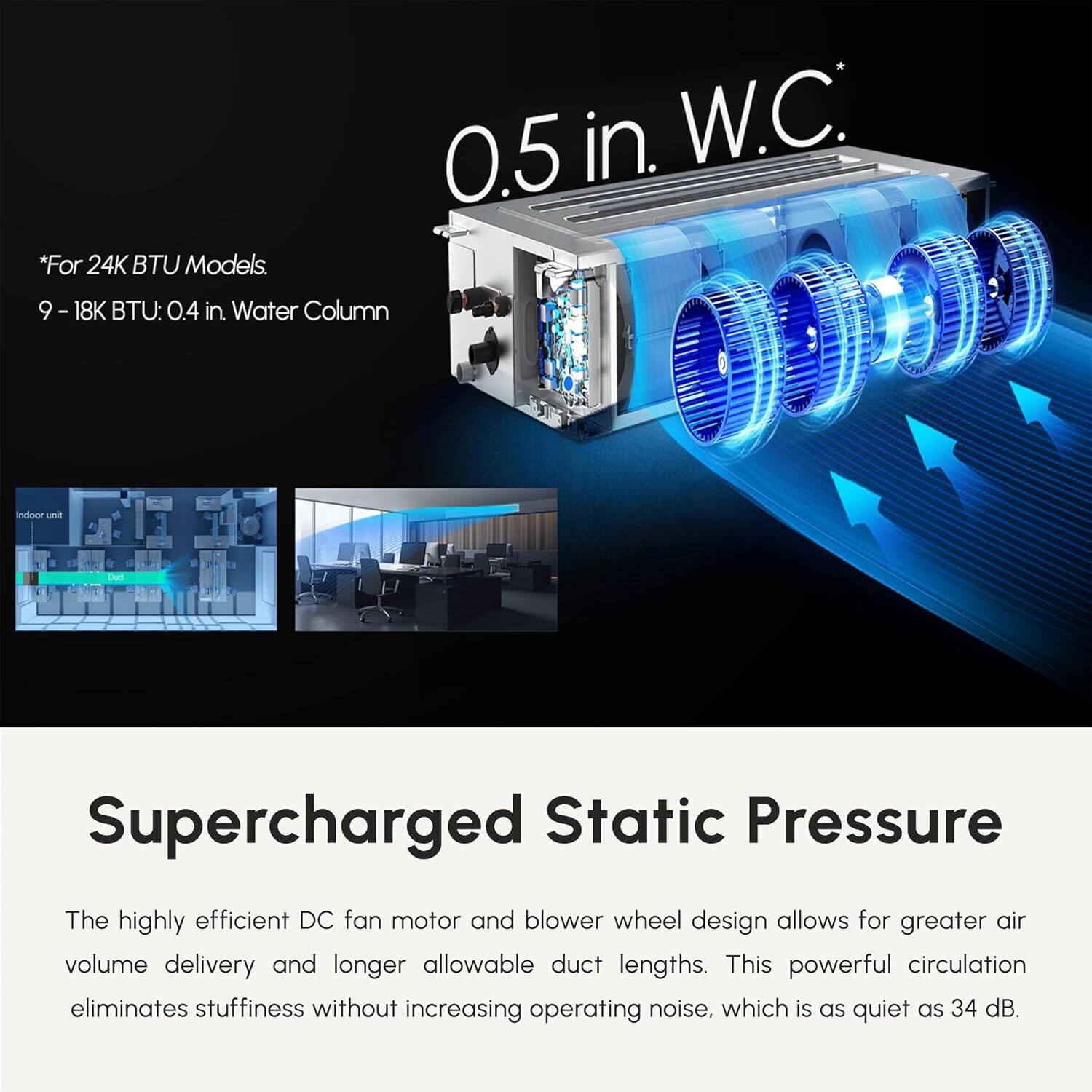 *For 24K BTU Models.  
0.5 in. W.C: 9 - 18K BTU: 0.4 in. Water Column  

Indoor unit and Supercharged Static Pressure  

The highly efficient DC fan motor and blower wheel design allows for greater air volume delivery and longer allowable duct lengths. This powerful circulation eliminates stuffiness without increasing operating noise, which is as quiet as 34 dB.