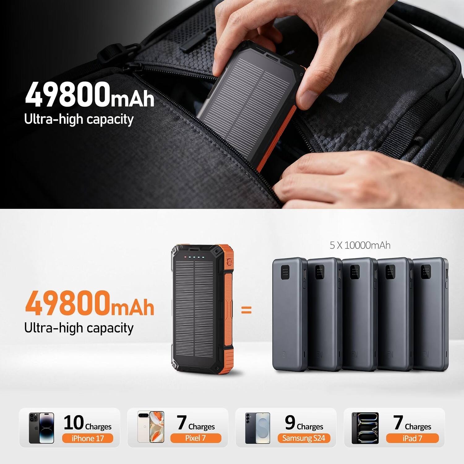 49800mAh Ultra-high capacity

5X 10000mAh

49800mAh Ultra-high capacity

10 Charges iPhone 17

7 Charges Pixel 7

9 Charges Samsung S24

7 Charges iPad 7