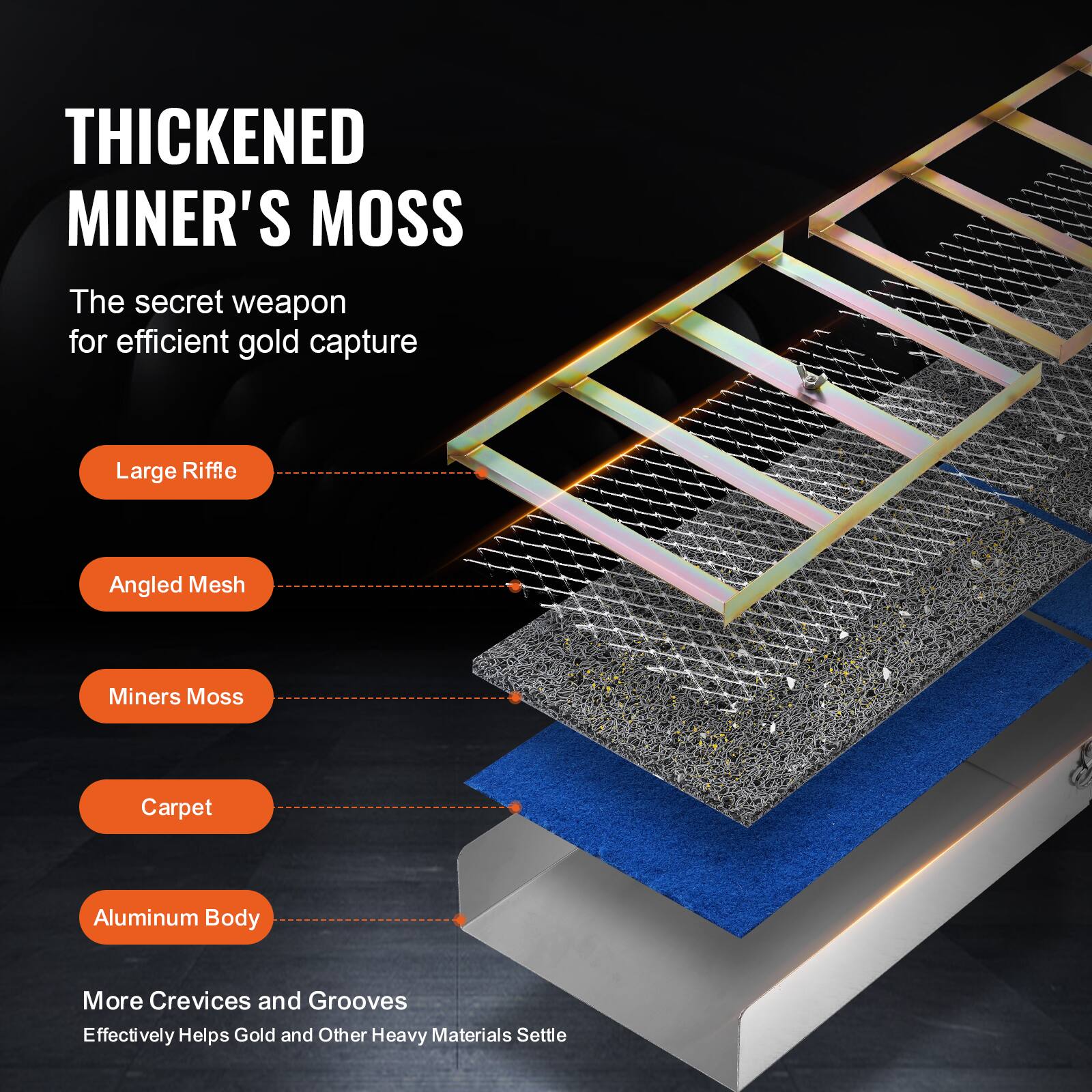 THICKENED MINER'S MOSS  
The secret weapon for efficient gold capture  

Large Riffle  
Angled Mesh  
Miners Moss  
Carpet  
Aluminum Body  

More Crevices and Grooves  
Effectively Helps Gold and Other Heavy Materials Settle