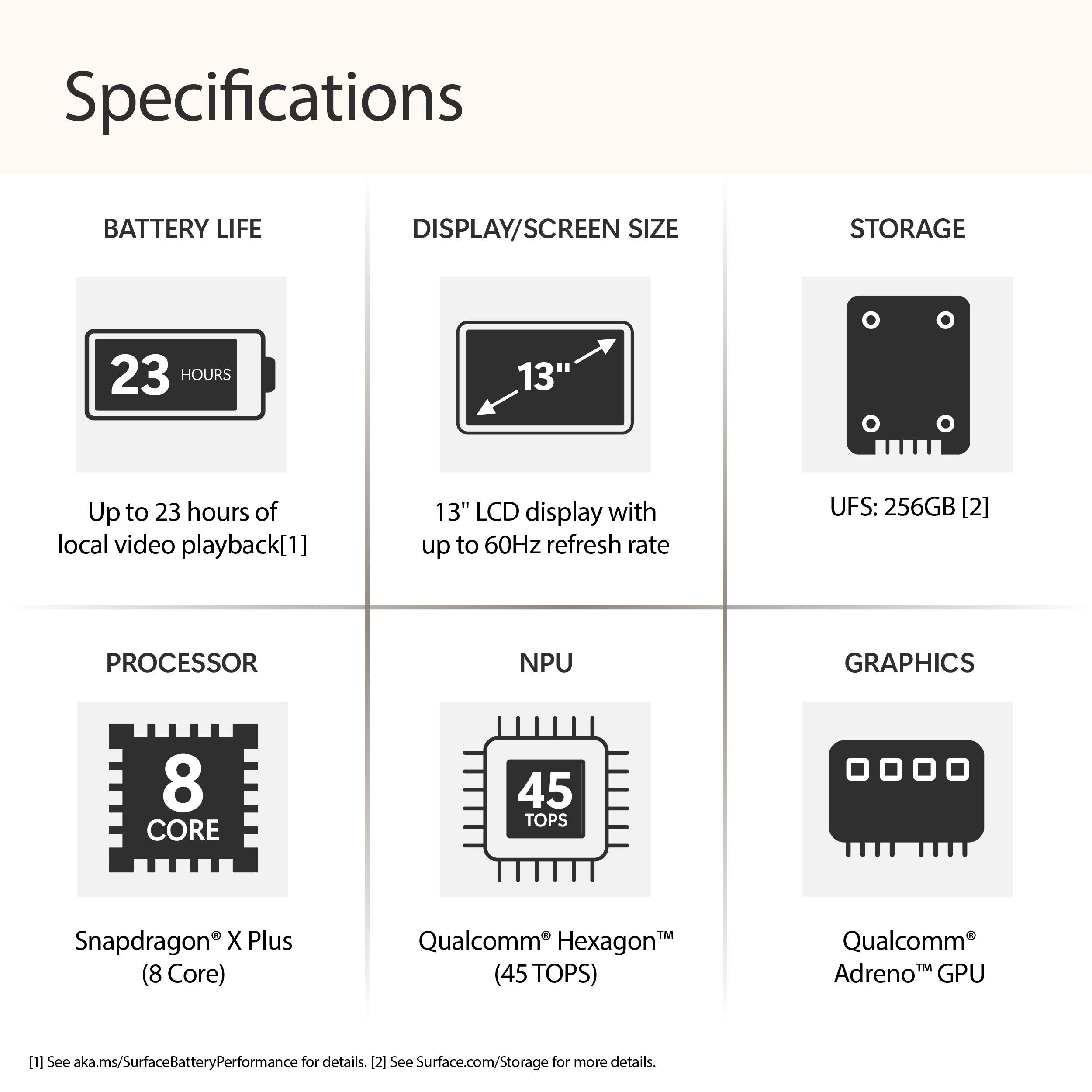 Specifications

BATTERY LIFE
- Up to 23 hours of local video playback[1]

DISPLAY/SCREEN SIZE
- 13" LCD display with up to 60Hz refresh rate

STORAGE
- UFS: 256GB [2]

PROCESSOR
- Snapdragon X Plus (8 Core)

NPU
- Qualcomm Hexagon (45 TOPS)

GRAPHICS
- Qualcomm Adreno GPU

[1] See aka.ms/SurfaceBatteryPerformance for details.
[2] See Surface.com/Storage for more details.